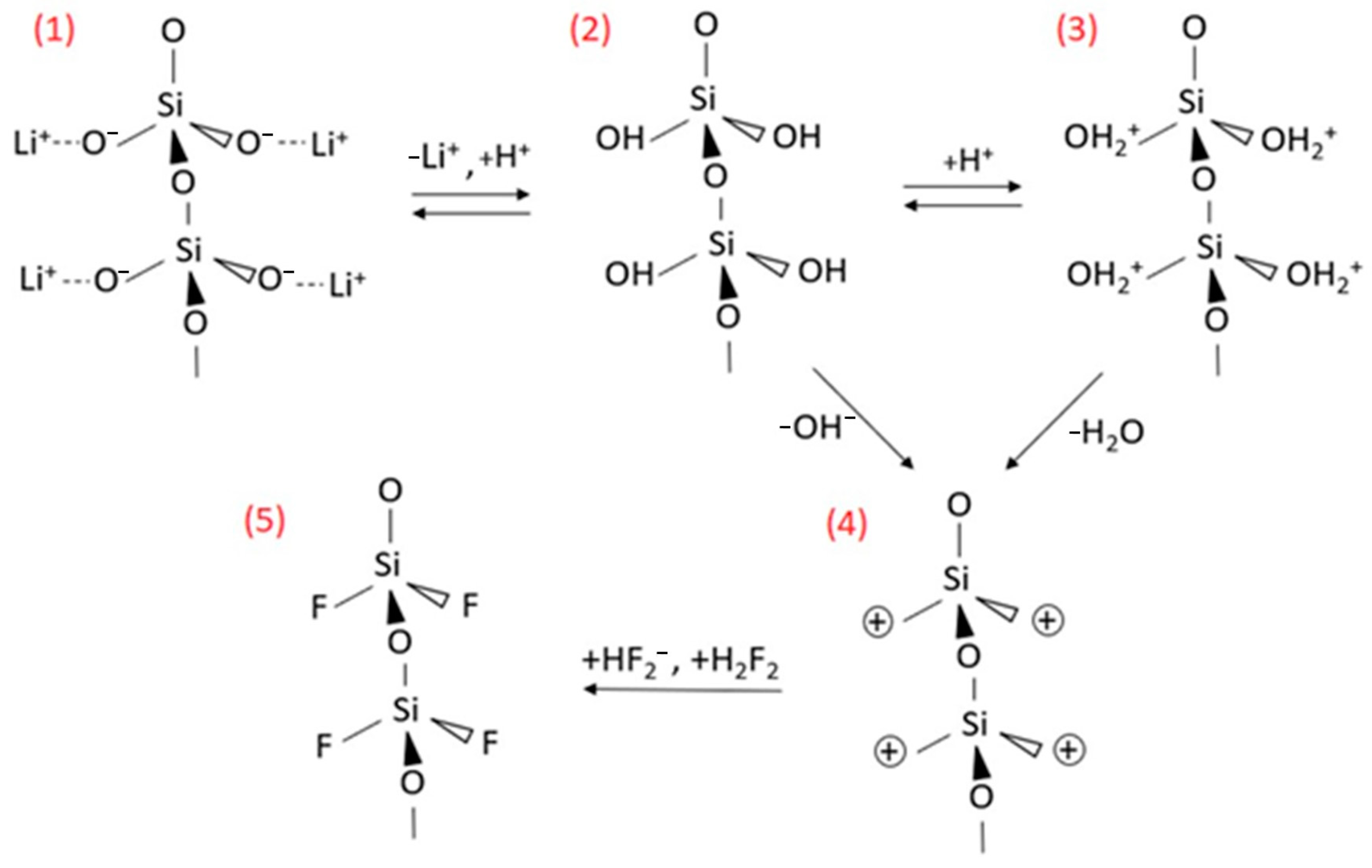Solids 04 00014 g013
