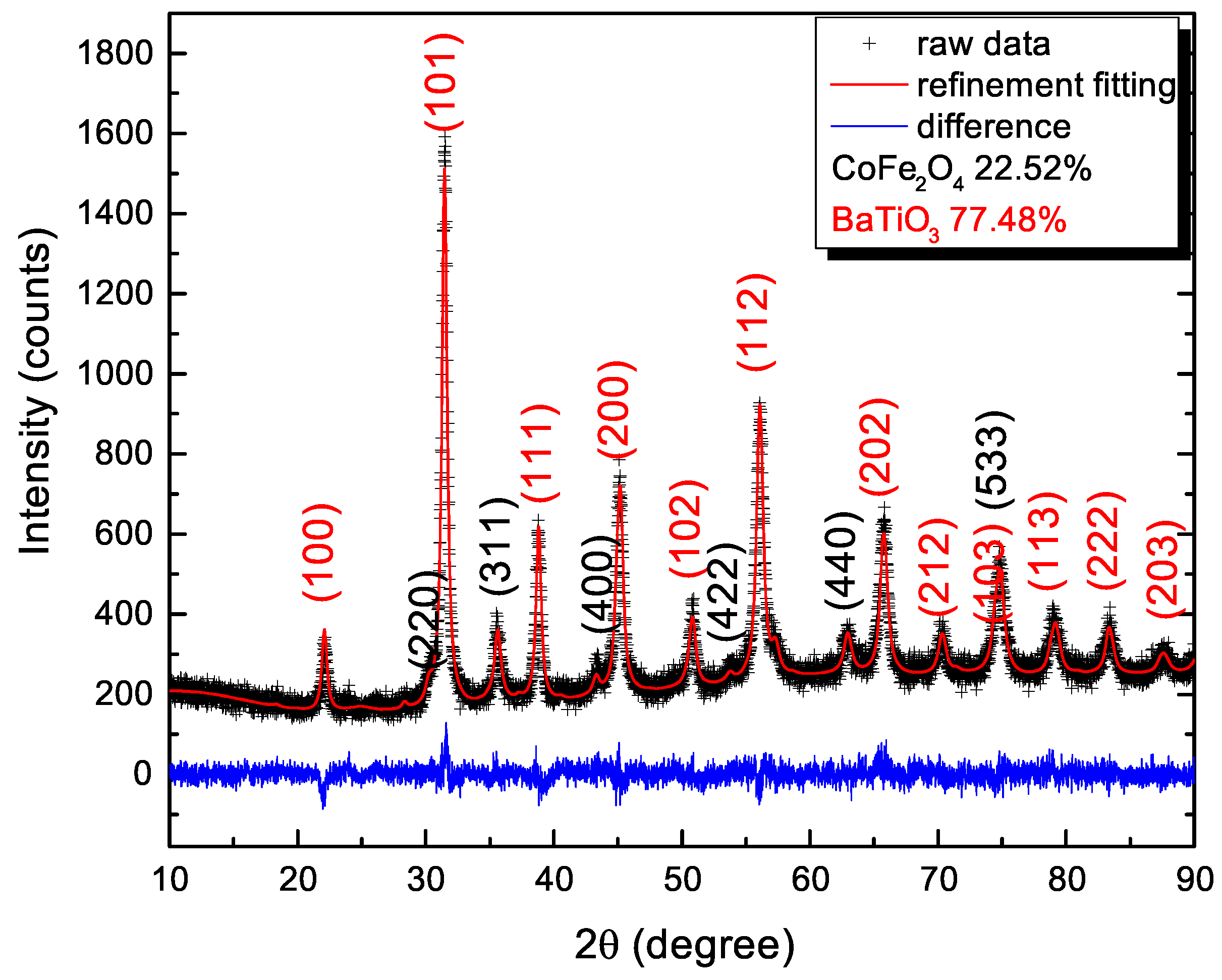 Solids 04 00019 g005