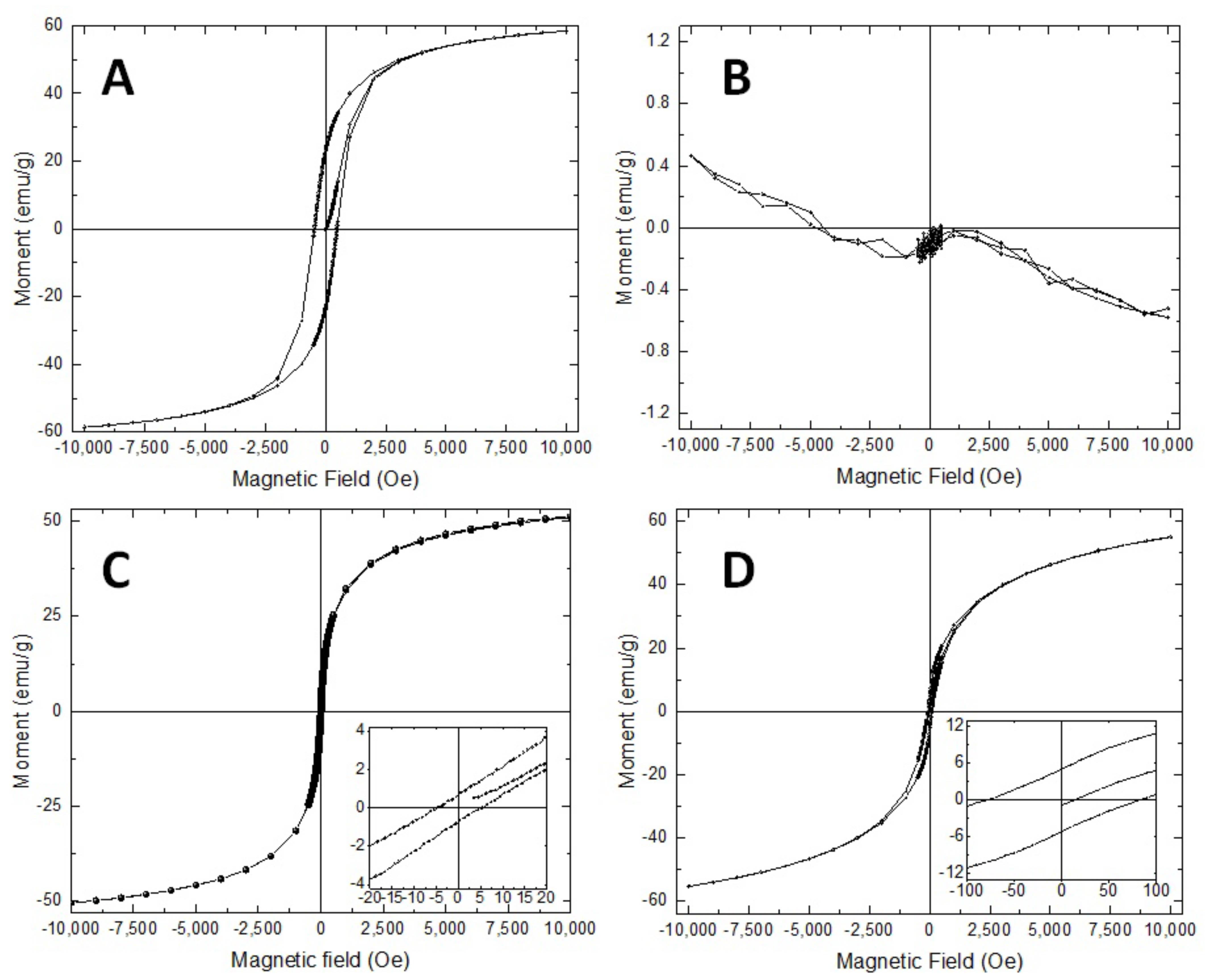 Solids 04 00019 g006