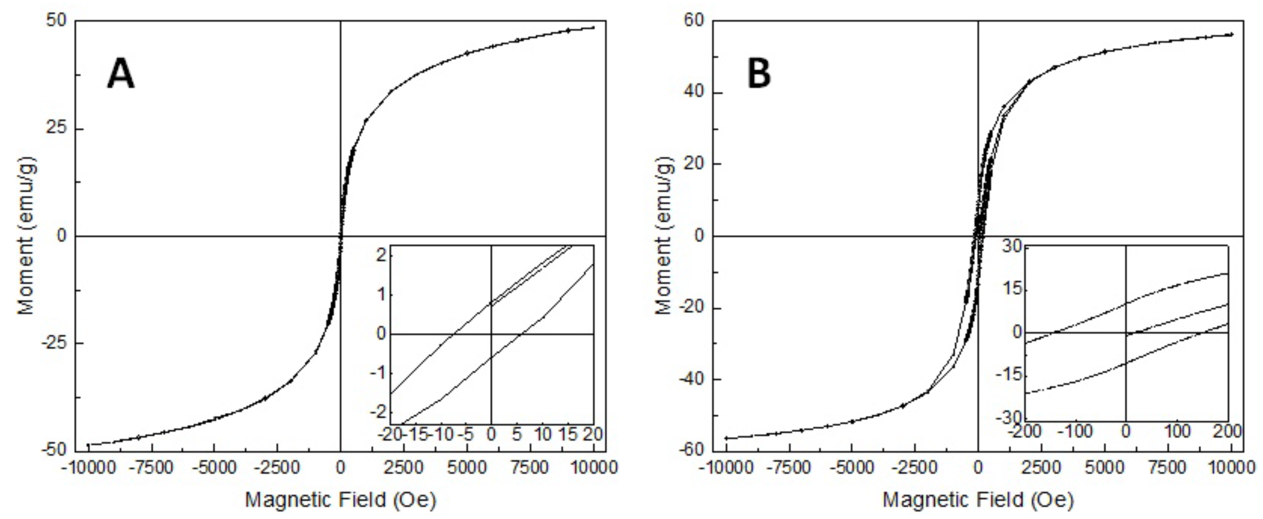 Solids 04 00019 g007