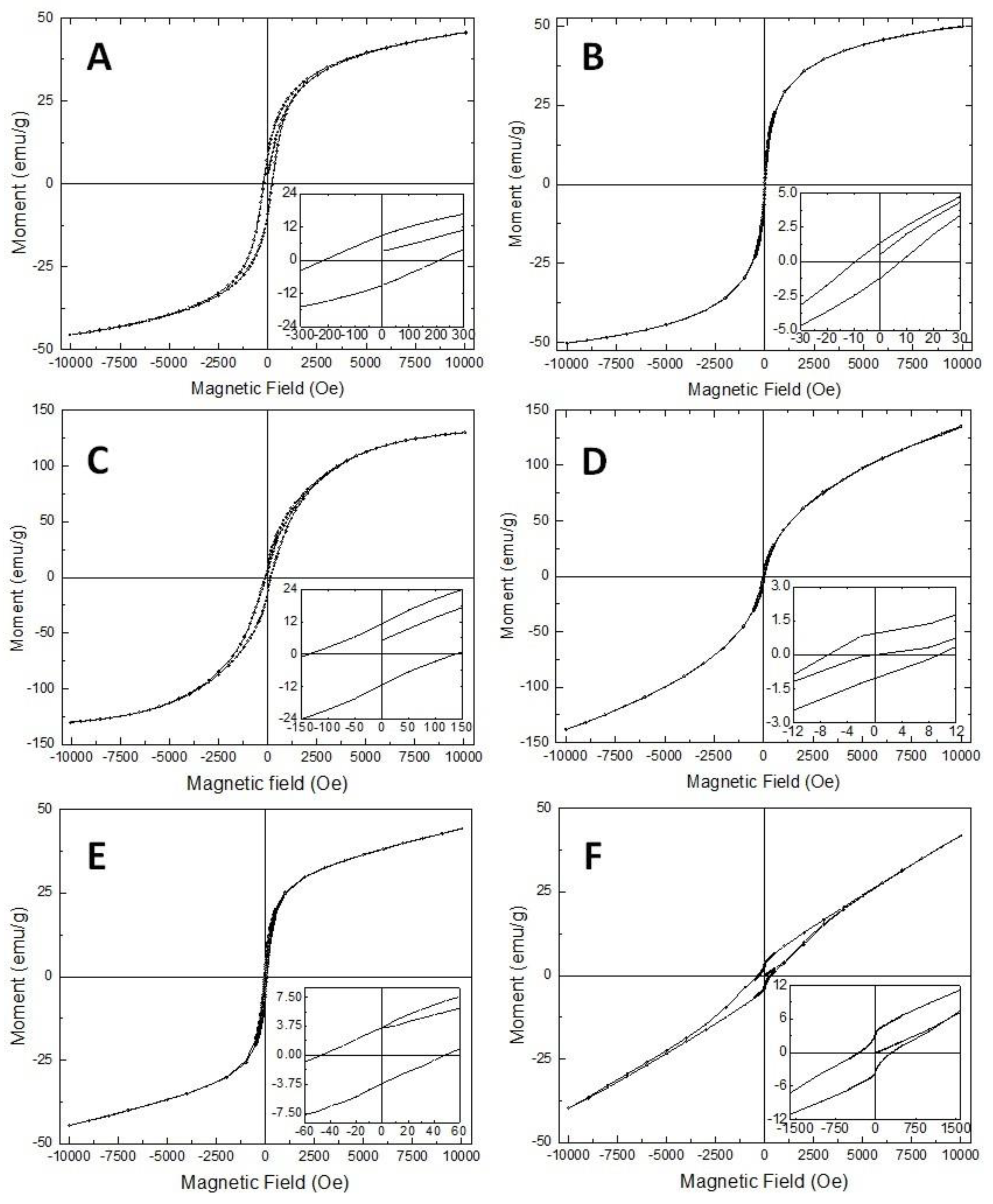 Solids 04 00019 g008