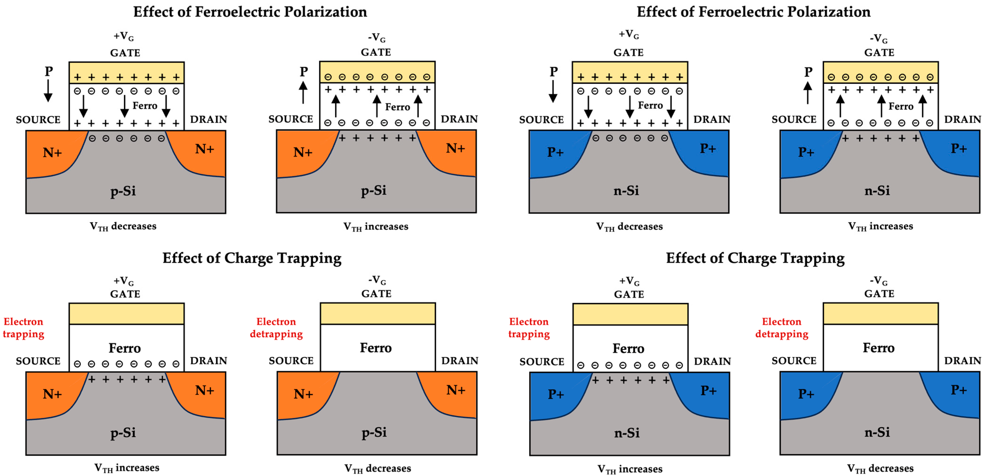 Solids Free FullText A Comparative Study of n and pChannel