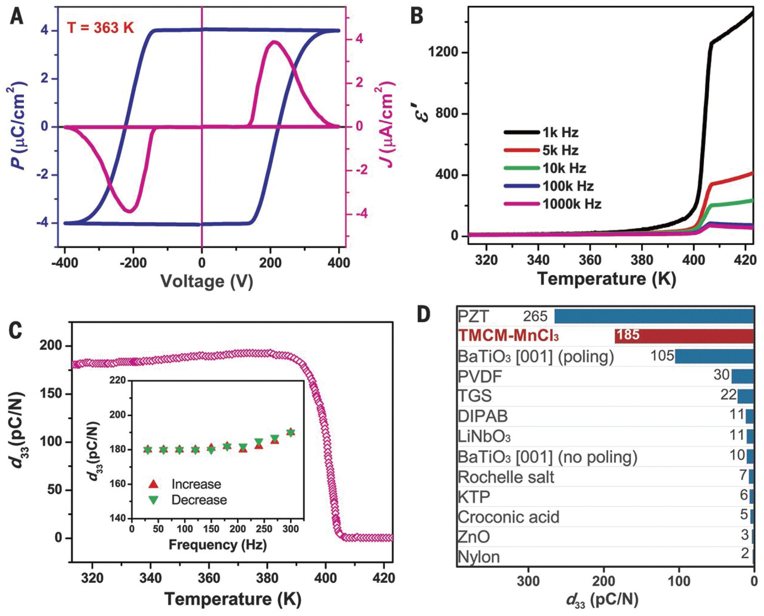 Solids 05 00004 g002