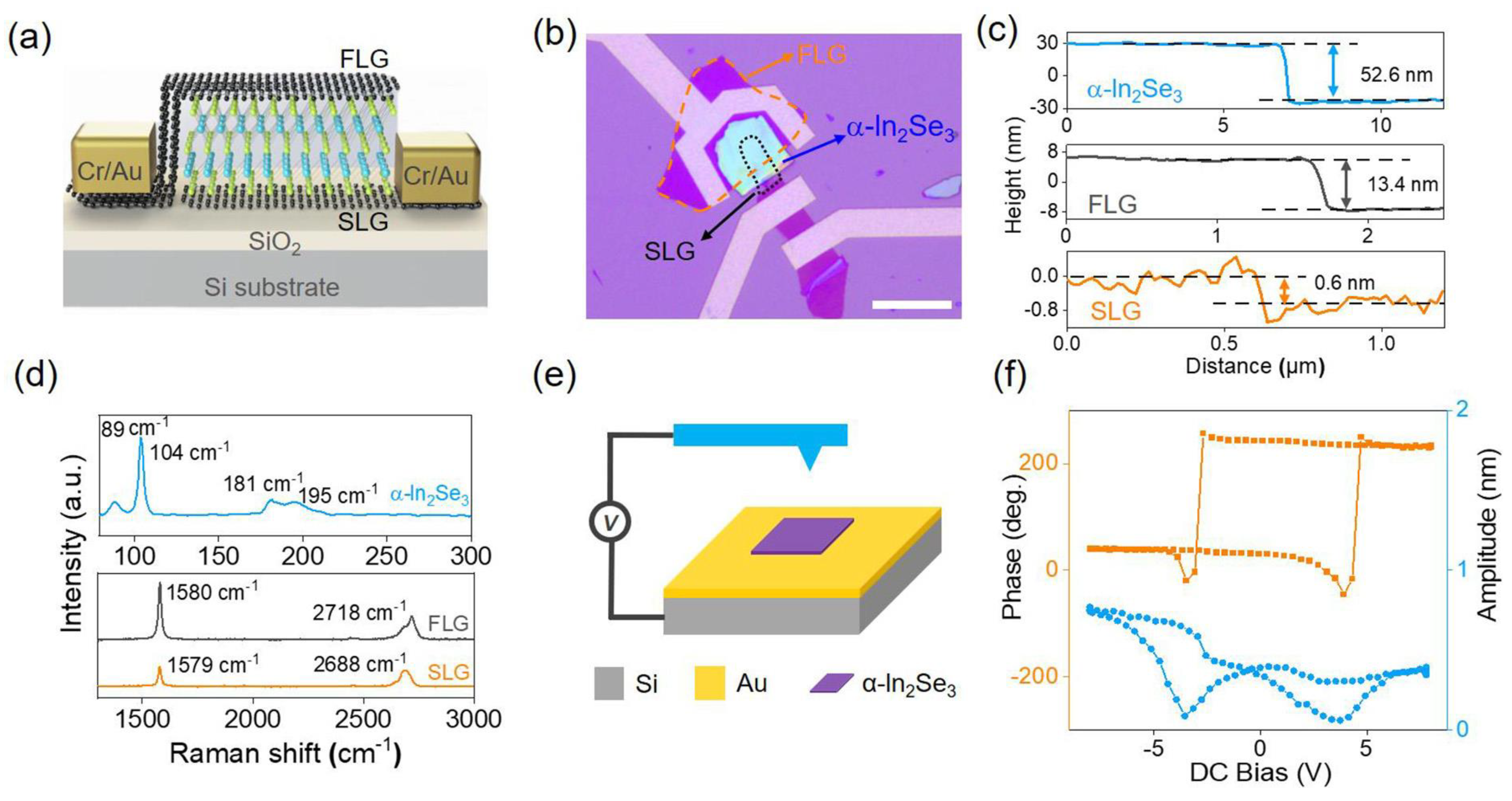Solids 05 00004 g006