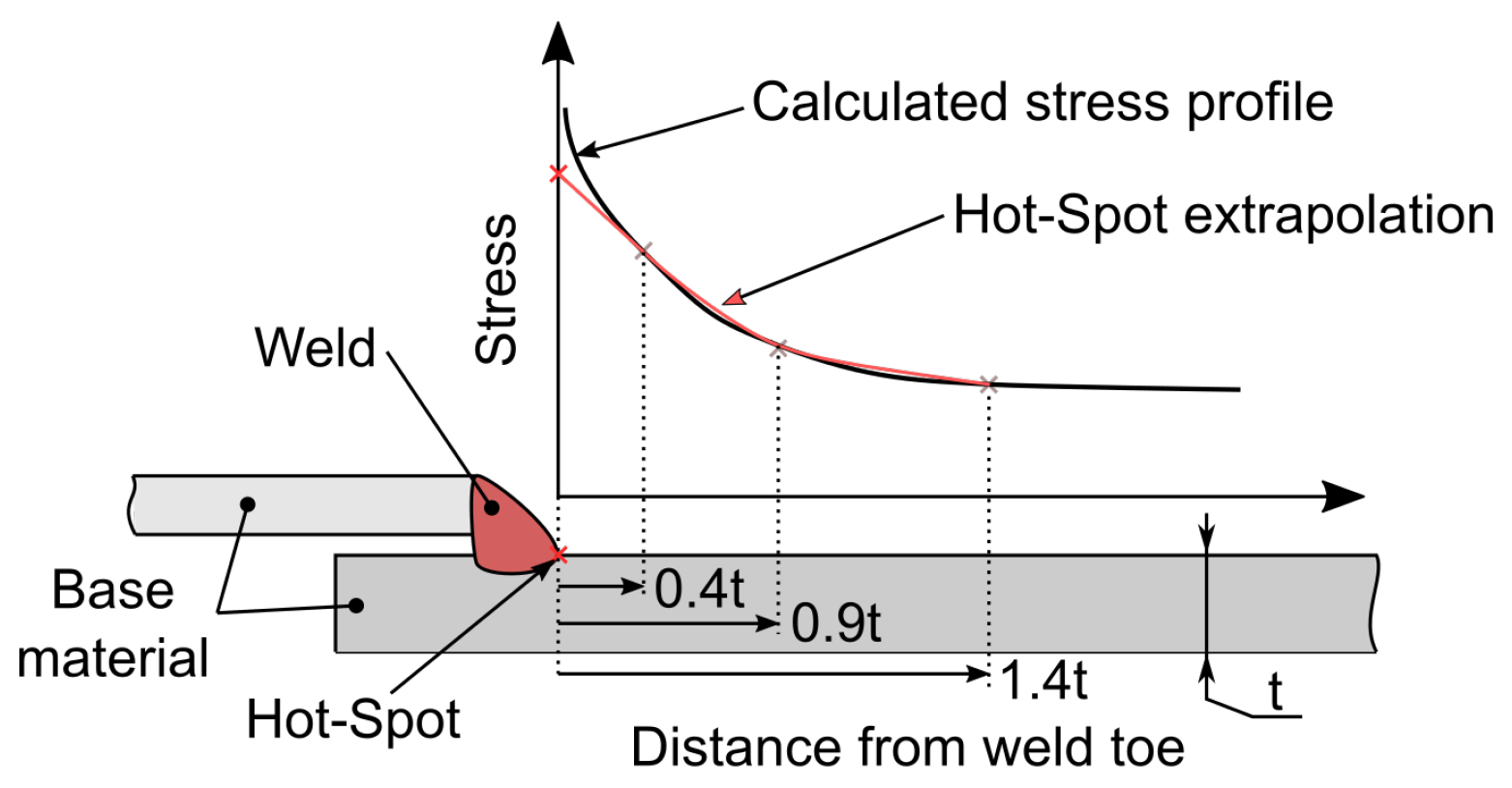 Solids 05 00006 g007