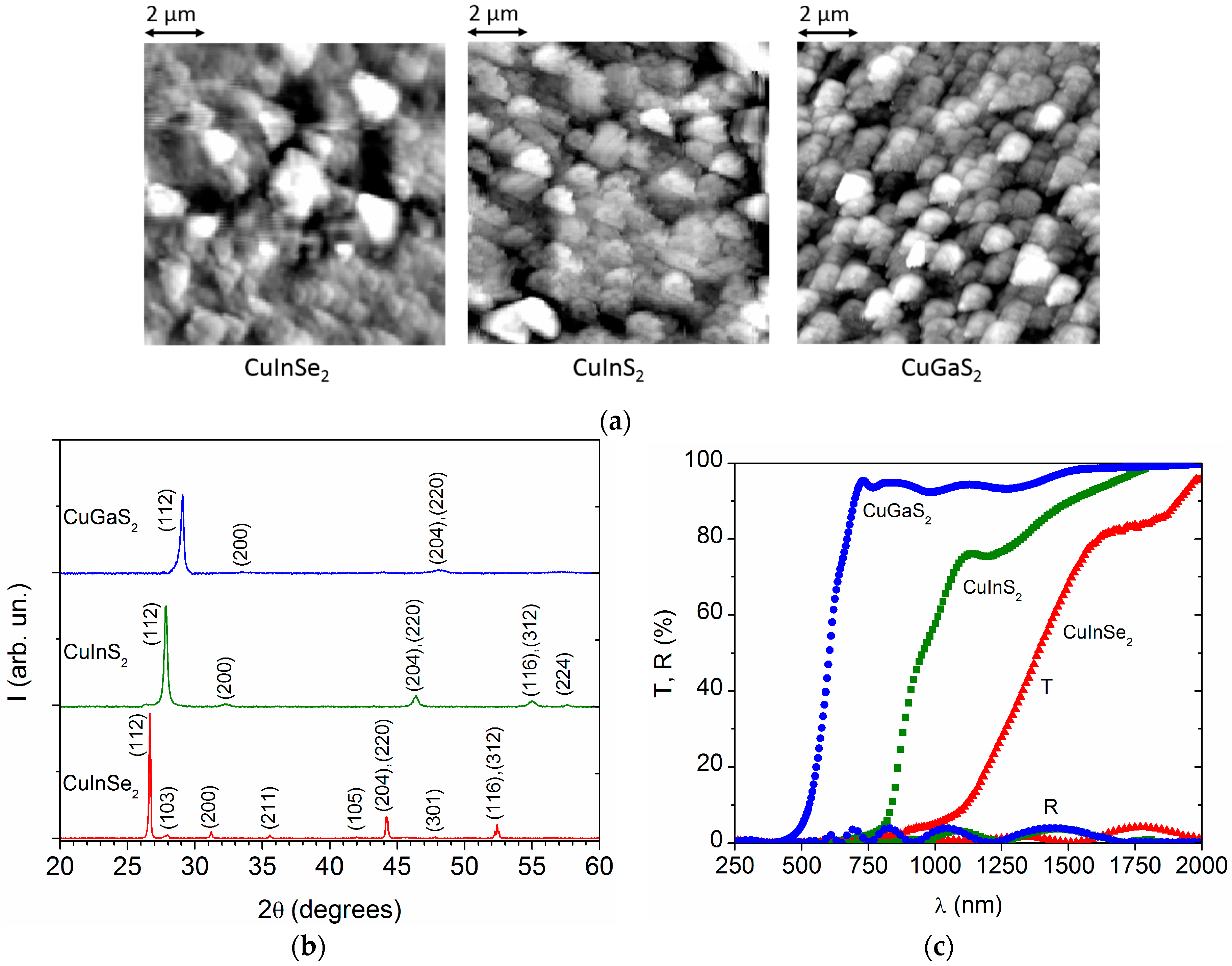 Solids 05 00007 g001