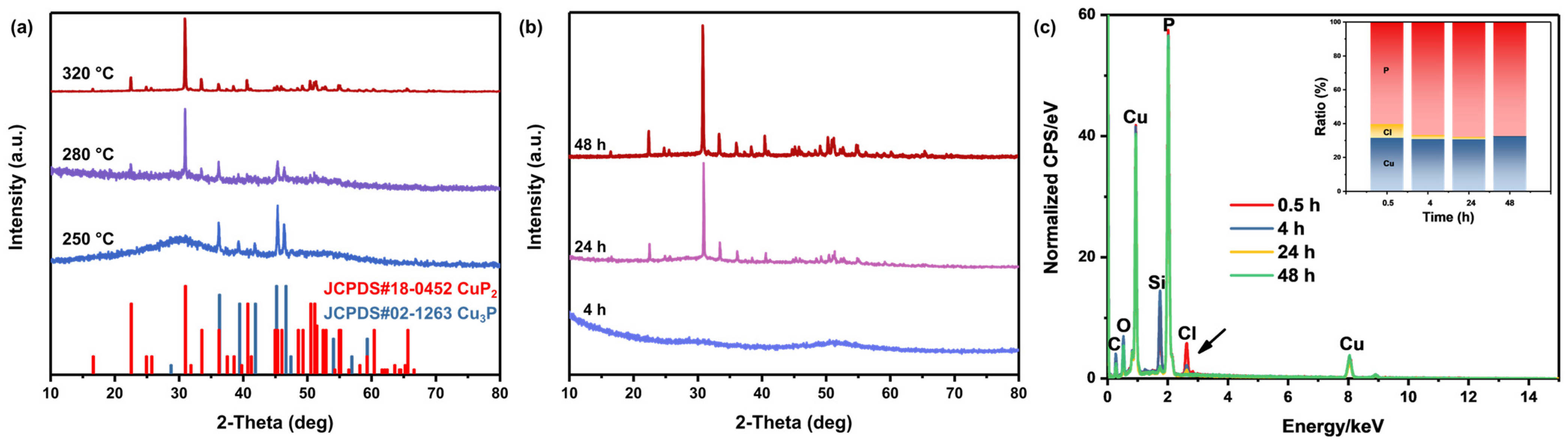 Solids 05 00010 g001