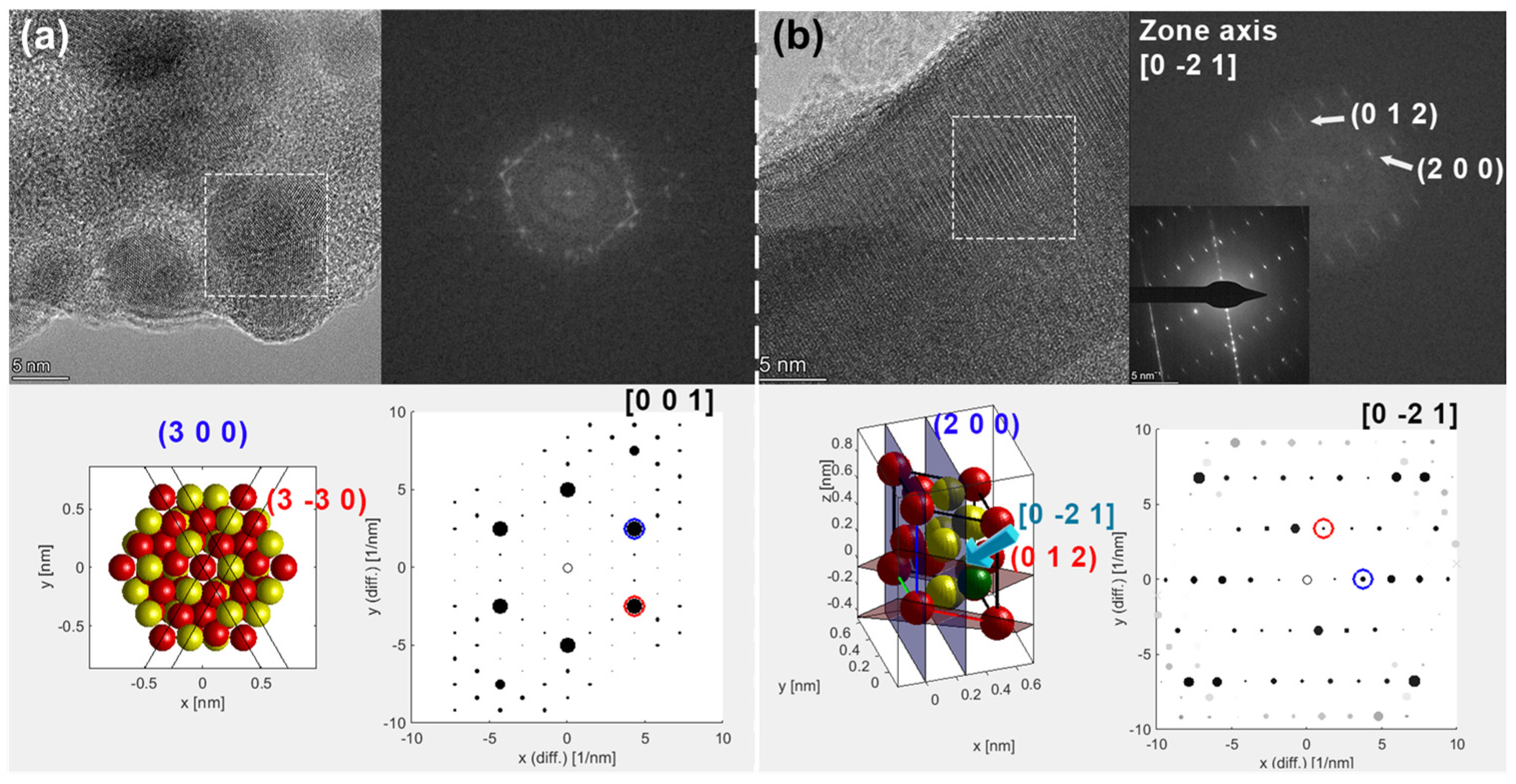Solids 05 00010 g004