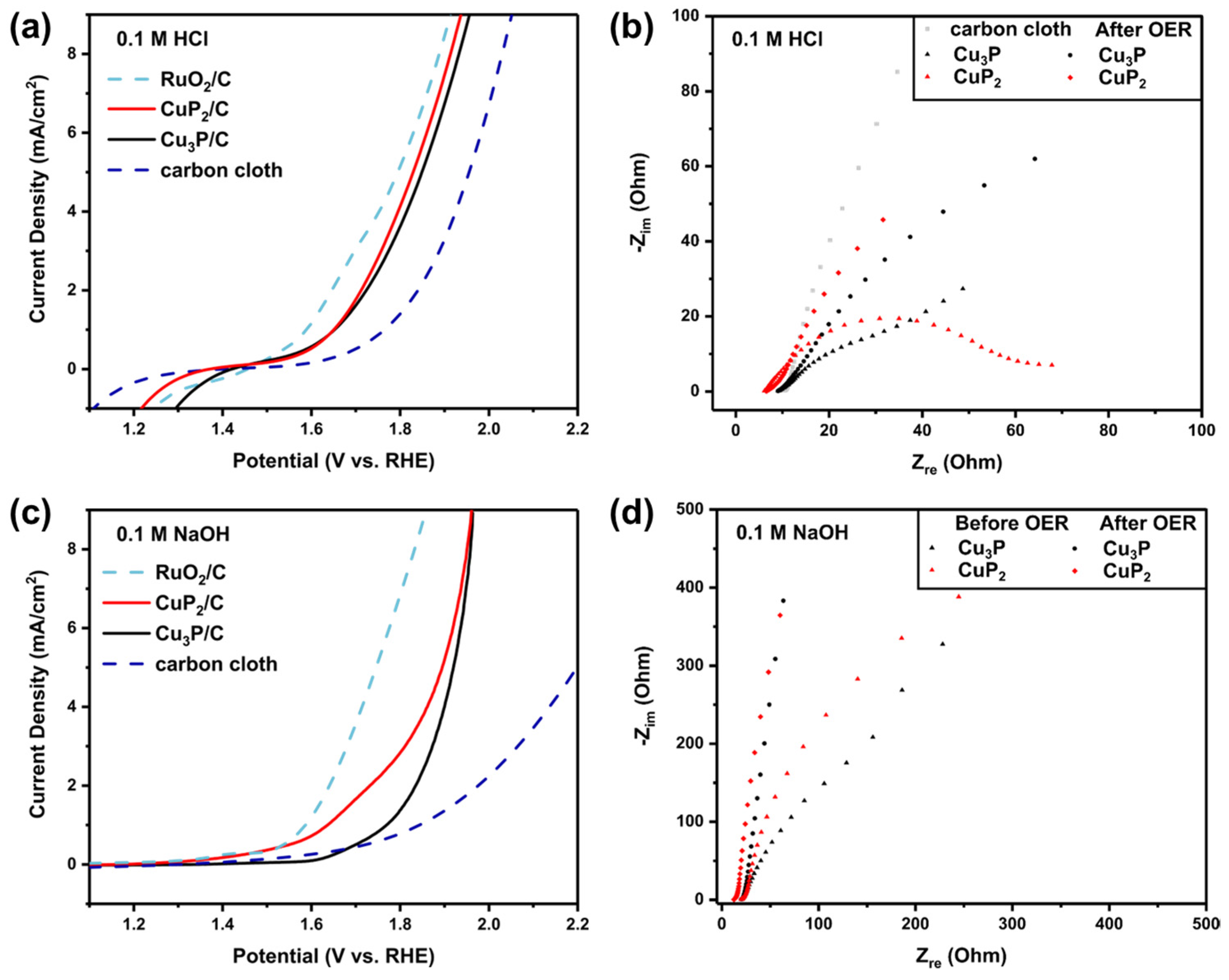 Solids 05 00010 g007