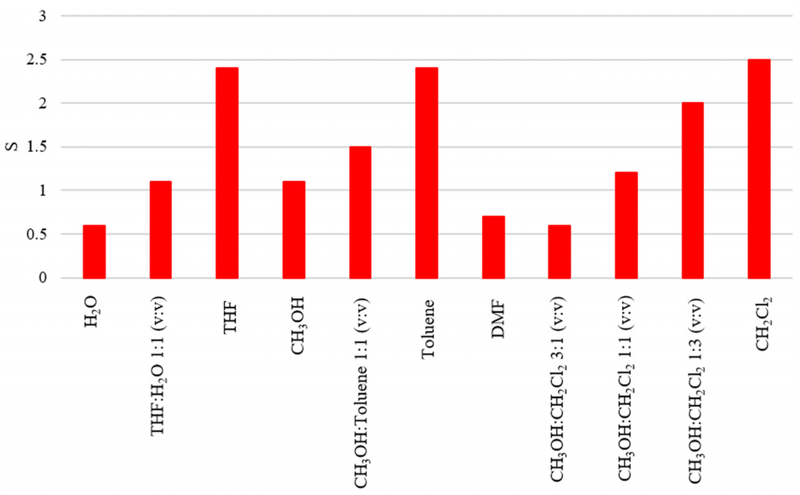 Solids 05 00011 g009