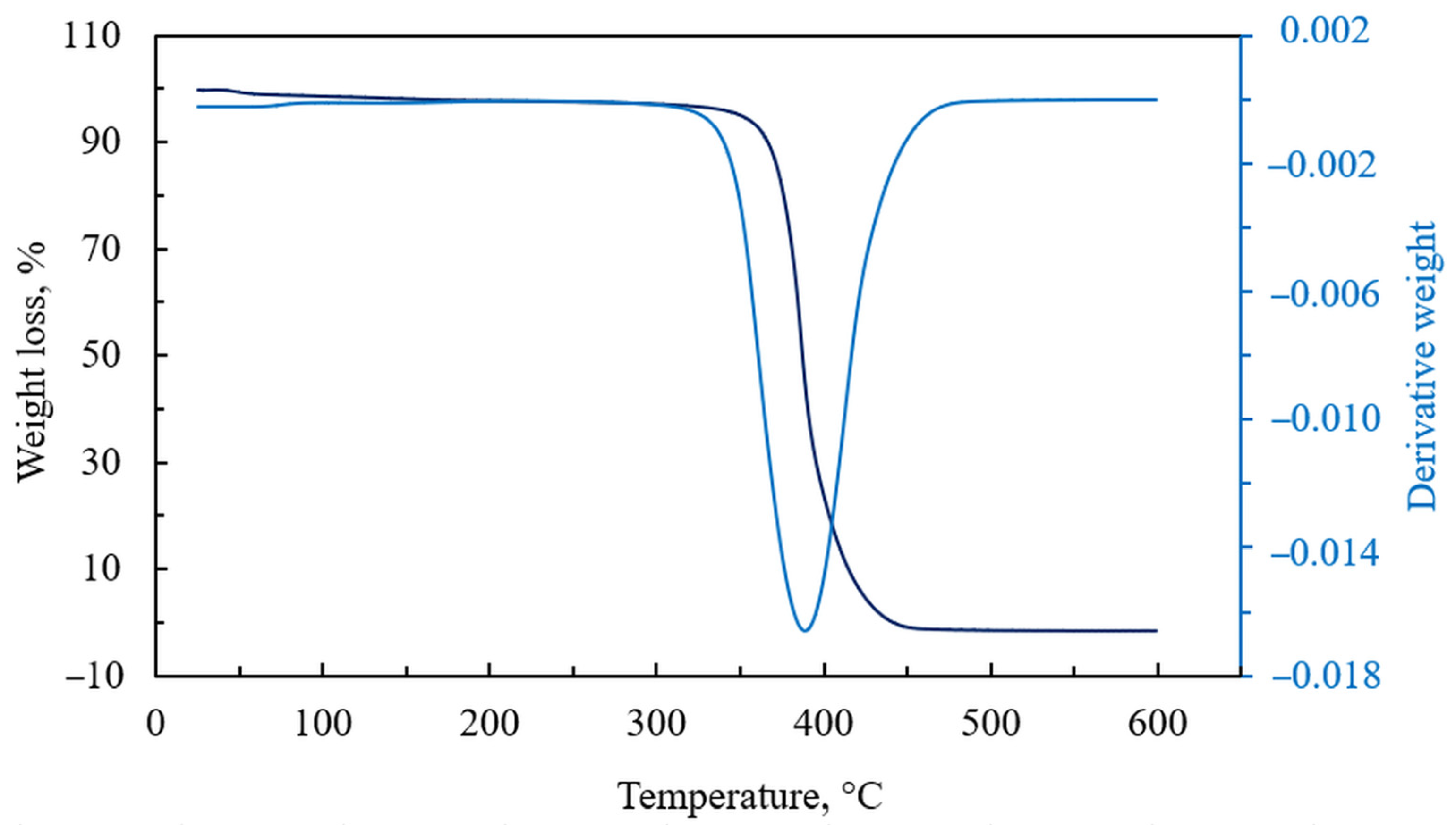 Solids 05 00011 g010
