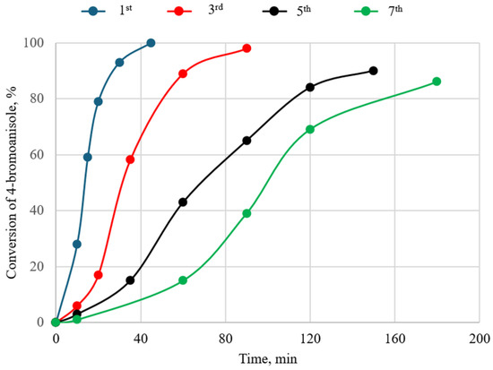 rink Electrochemical sensor based on Fe3O4@Au/MOF-P2W17V