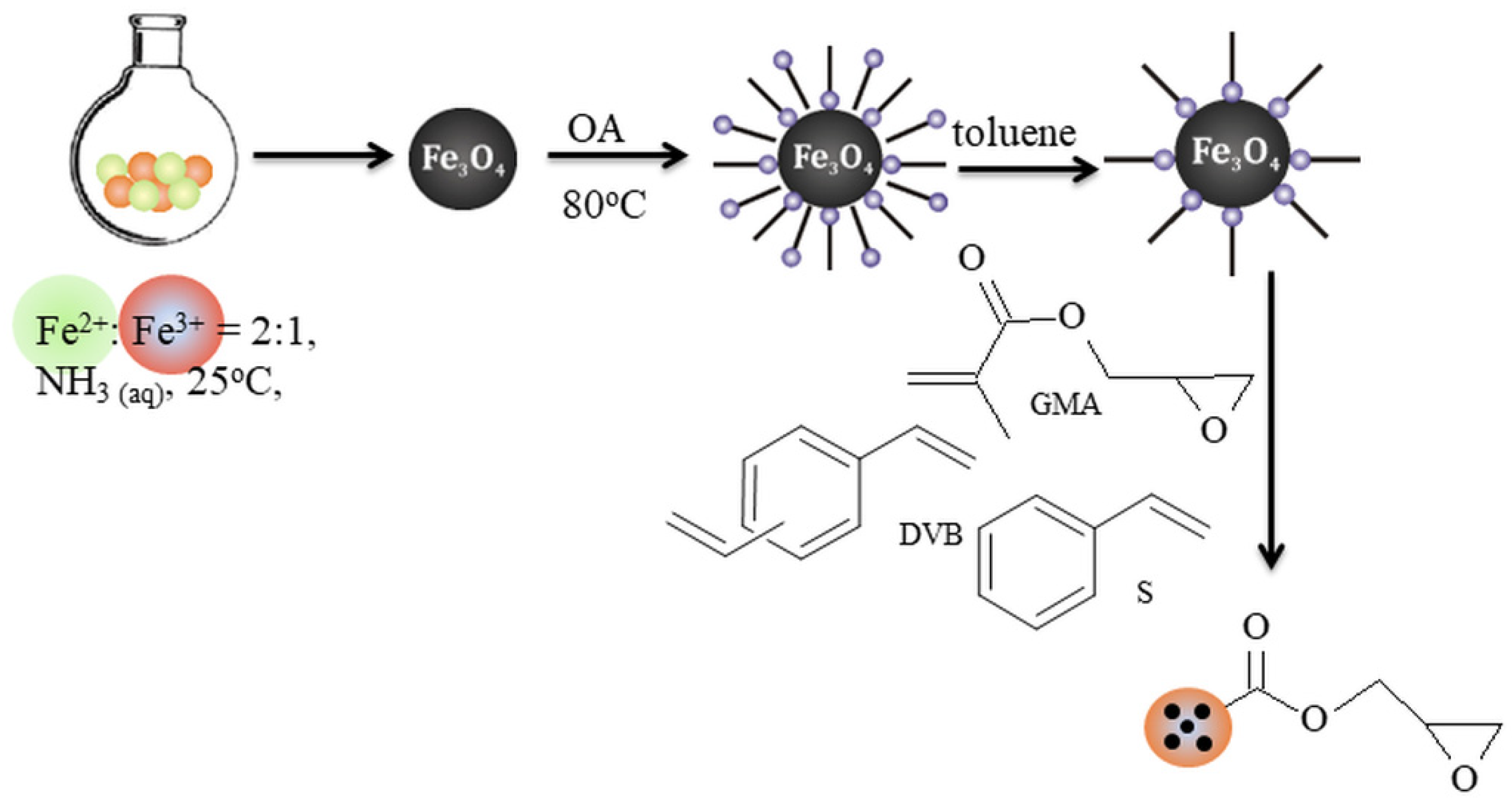 Solids 05 00011 sch001