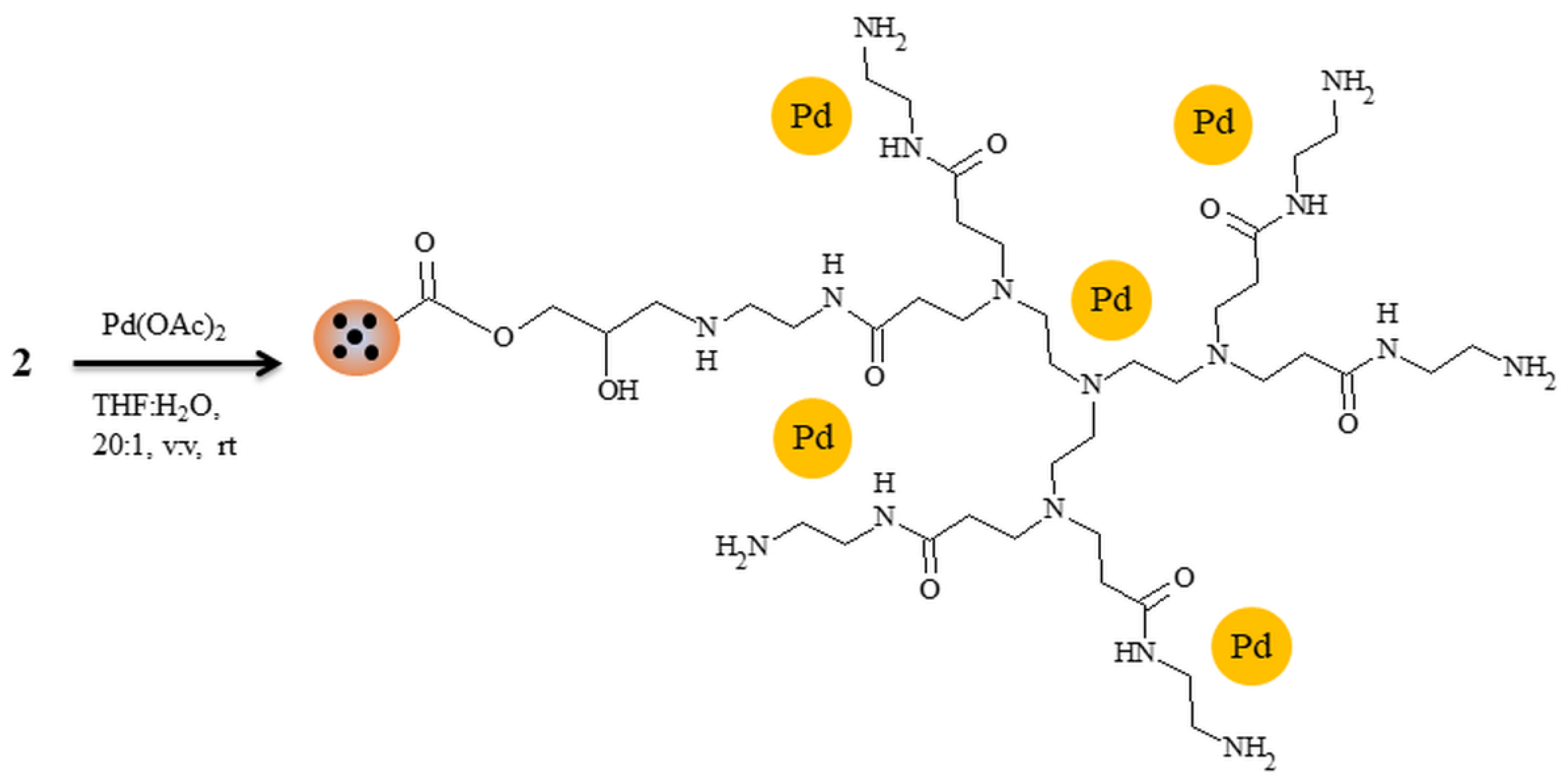 Solids 05 00011 sch003