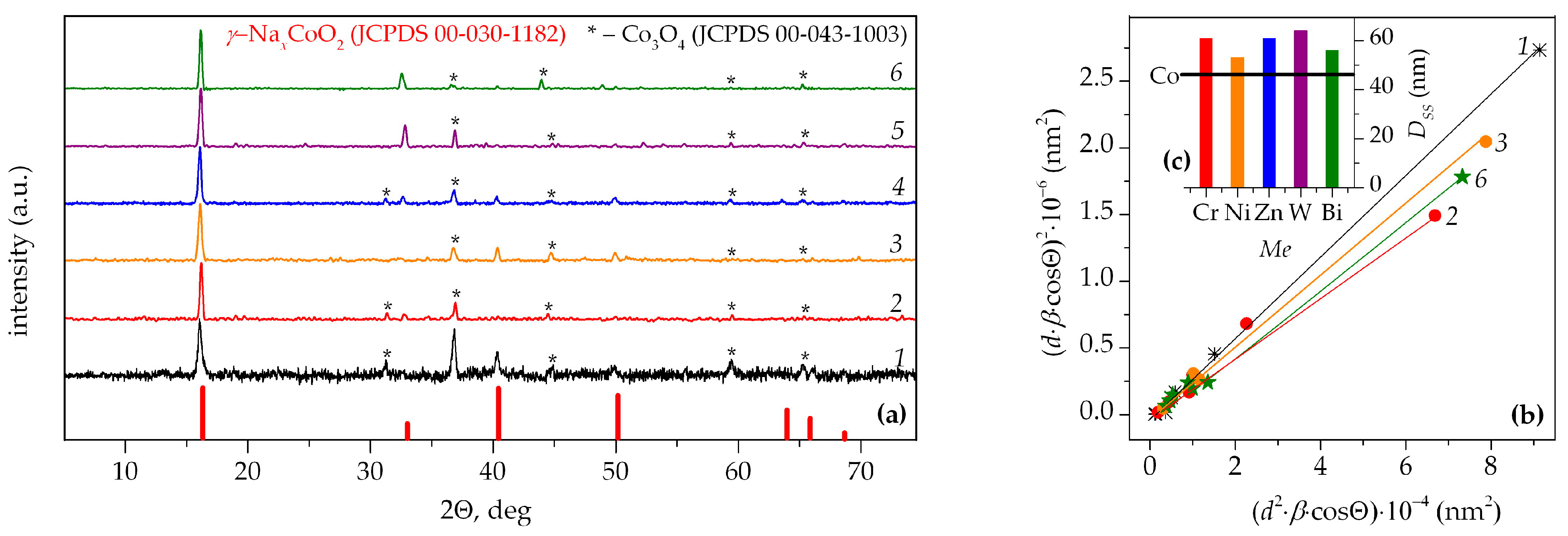 Solids 05 00017 g001 Solids 05 00017 g001