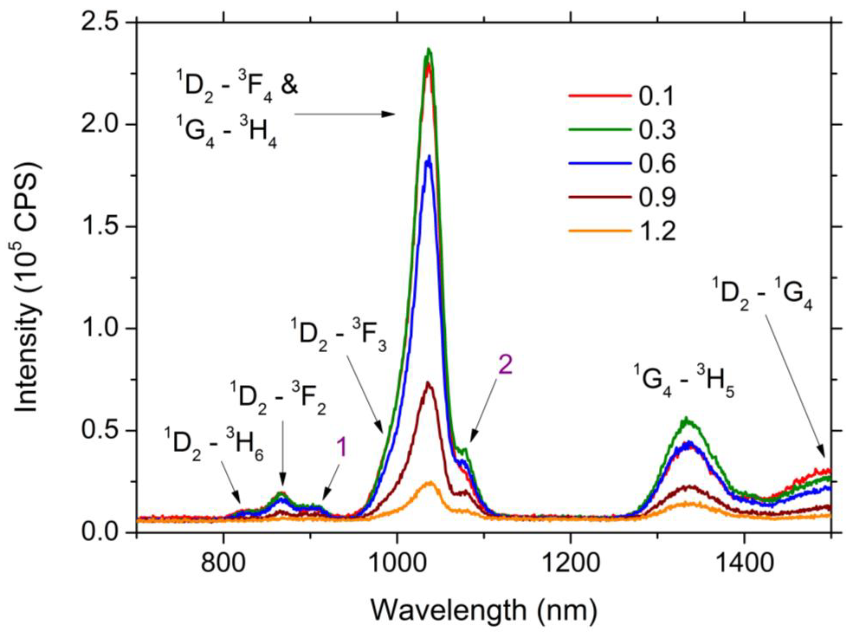 Solids 05 00019 g003