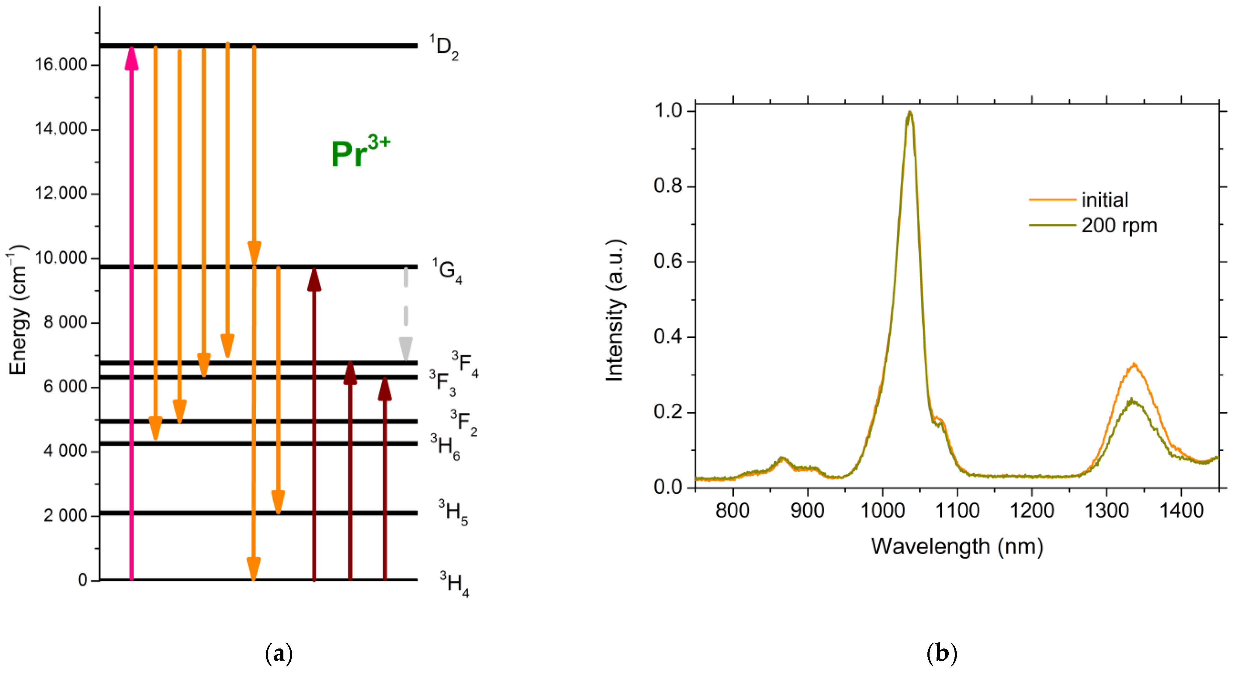 Solids 05 00019 g004