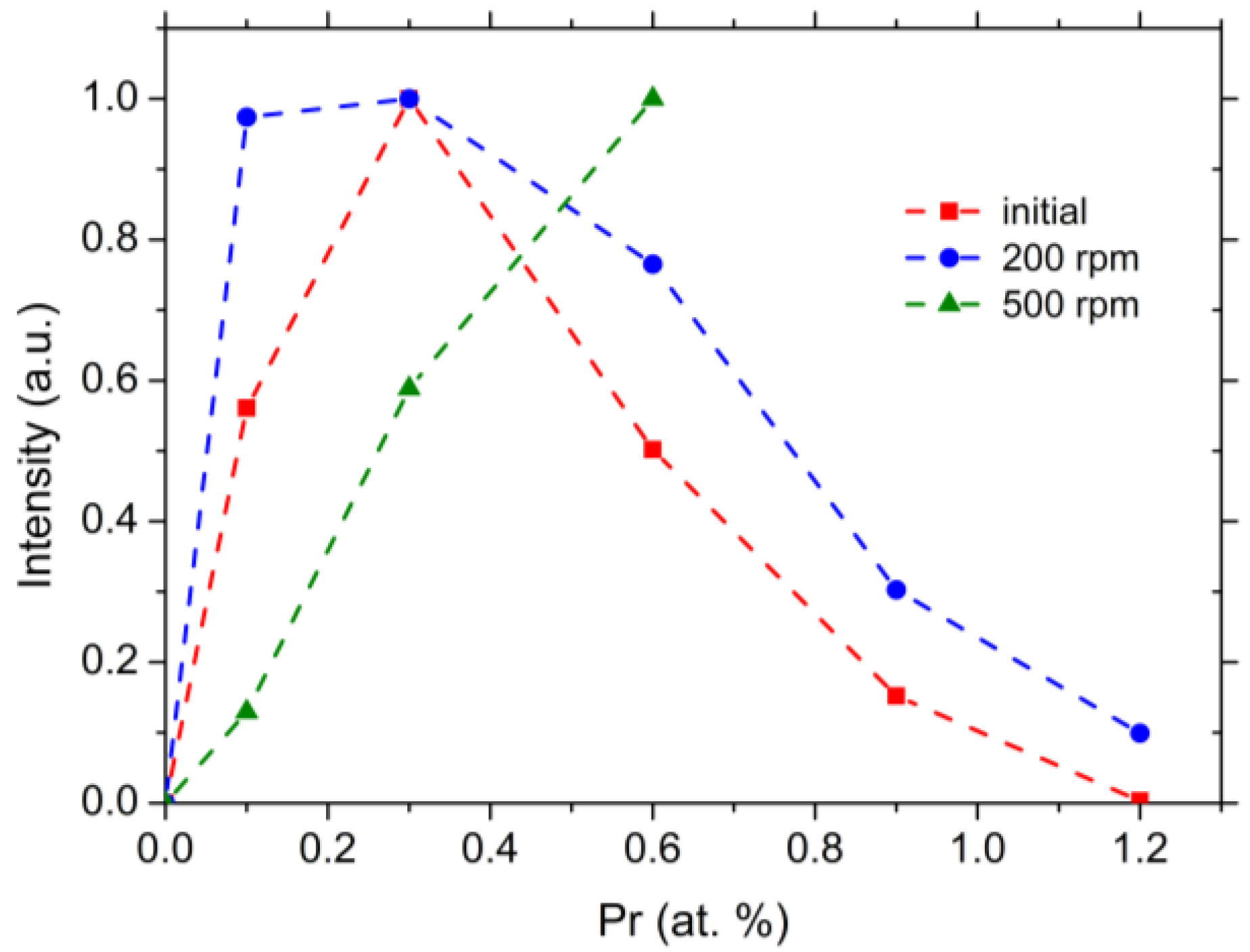 Solids 05 00019 g005