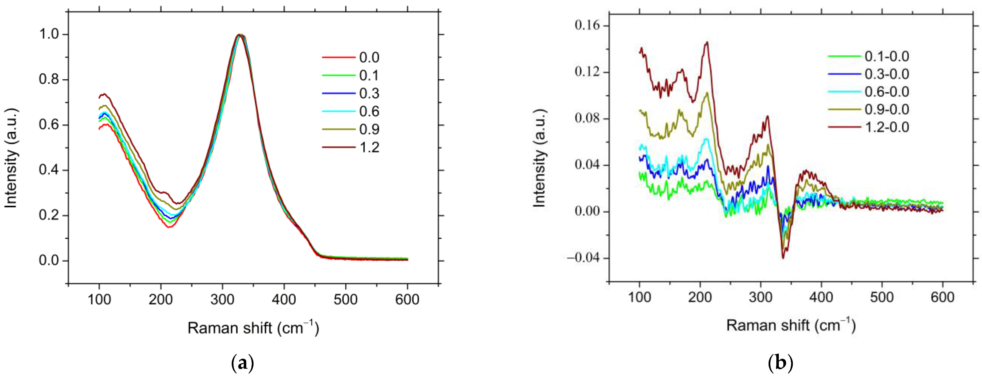 Solids 05 00019 g006