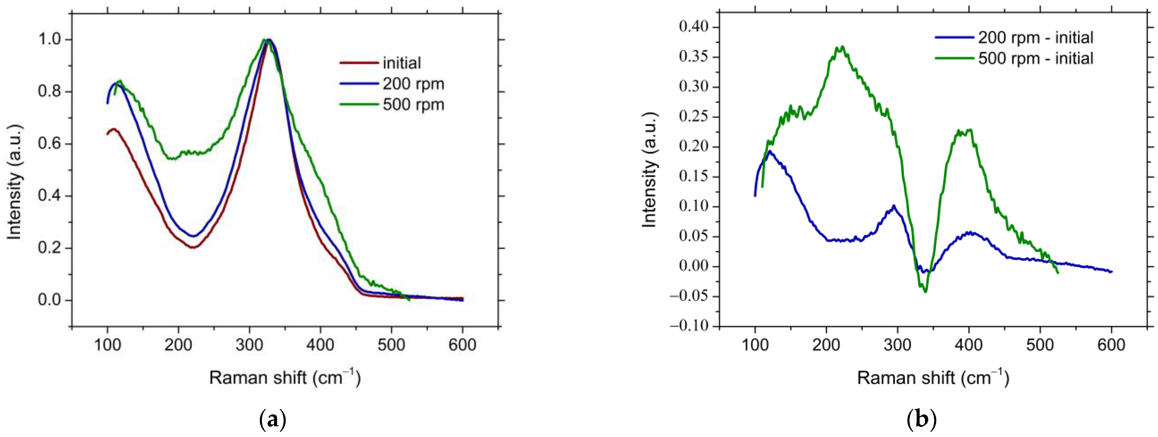 Solids 05 00019 g007