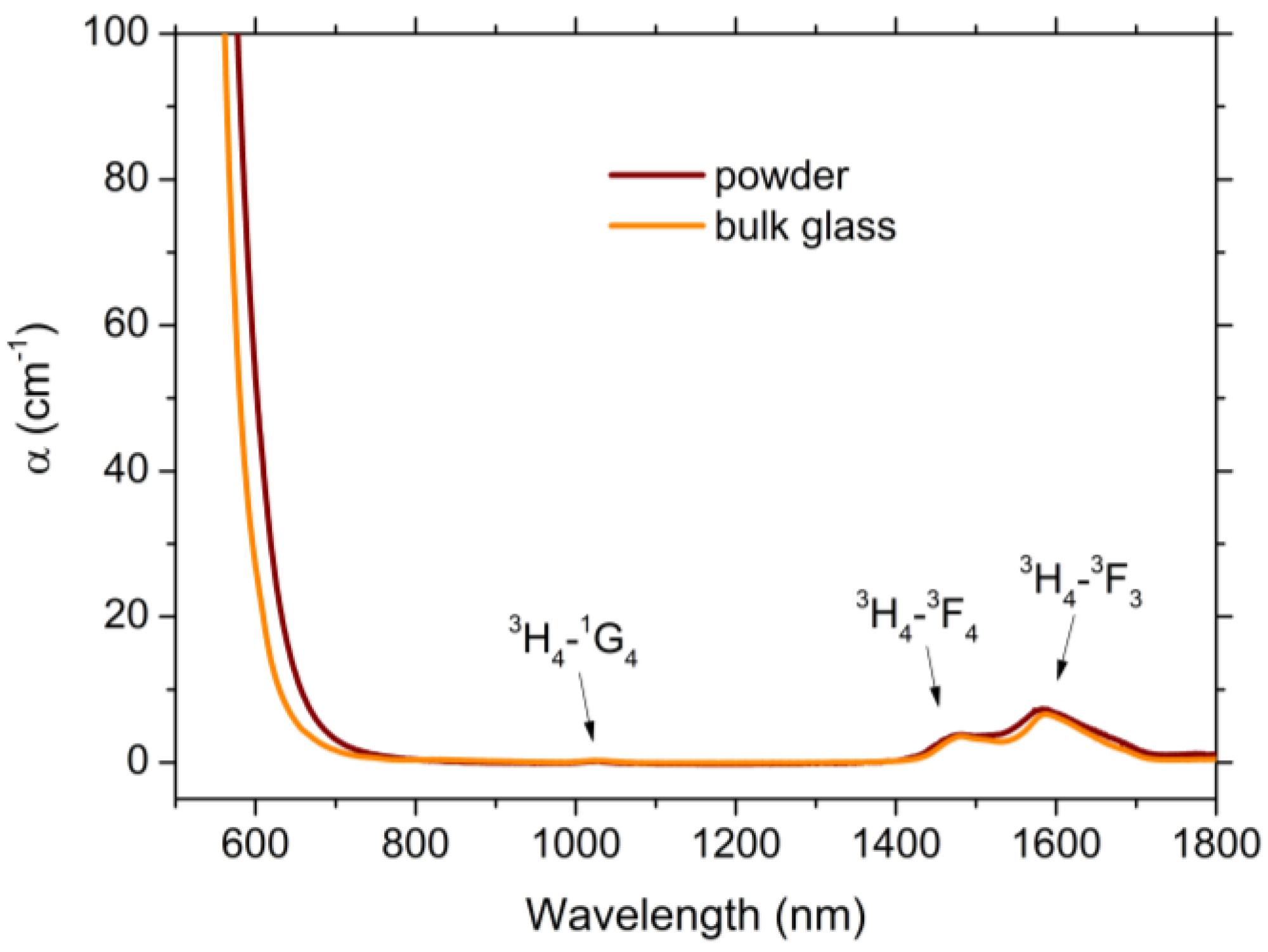 Solids 05 00019 g008