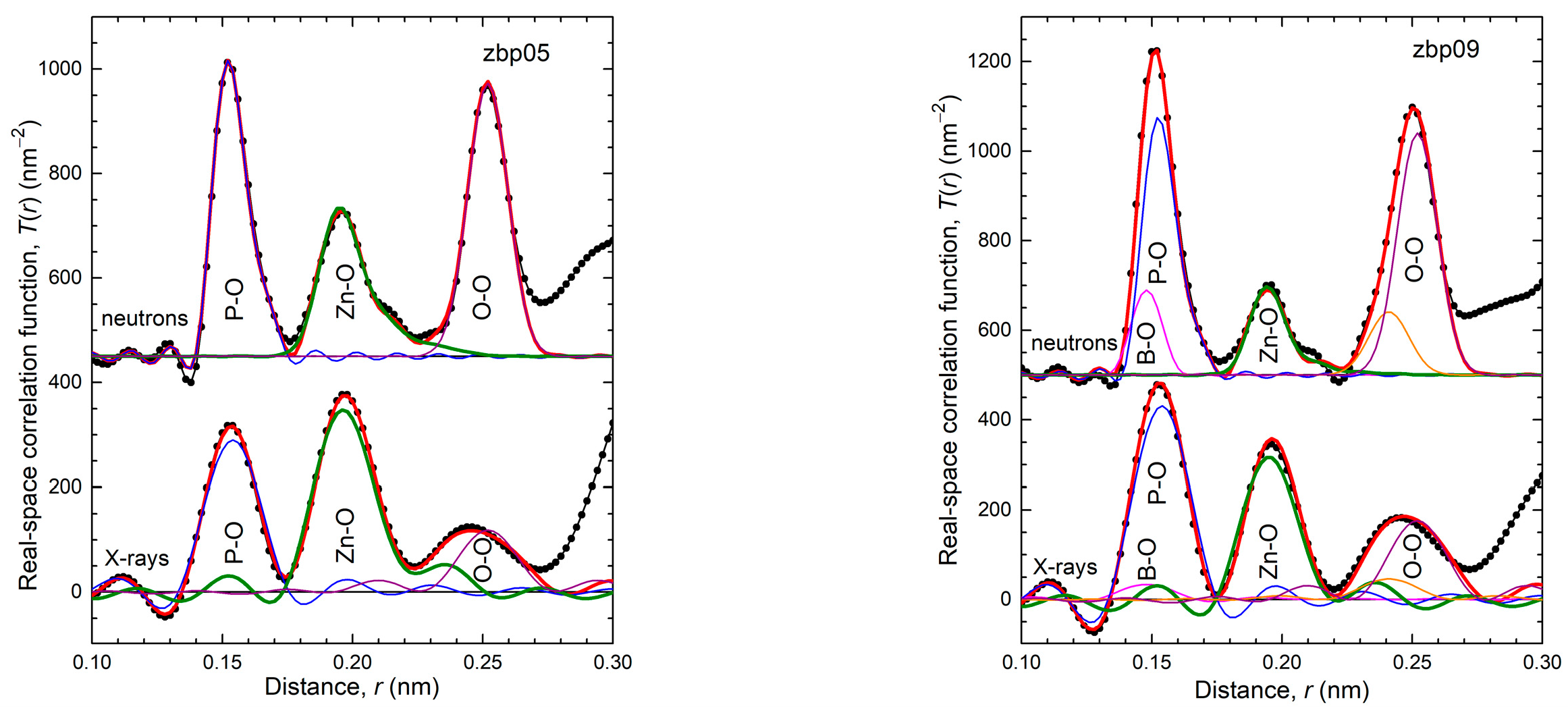 Solids 05 00024 g003