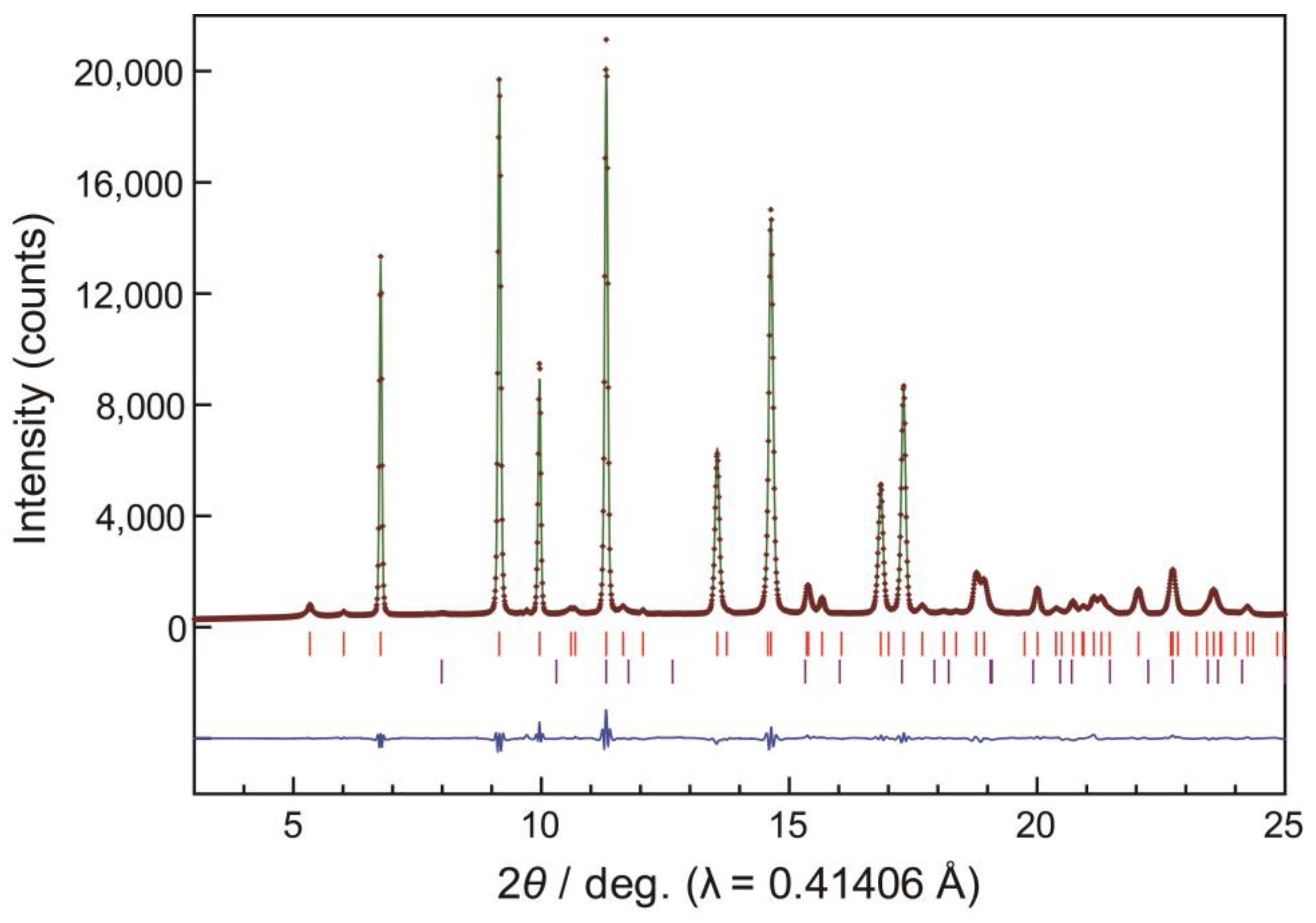 Solids 05 00026 g001