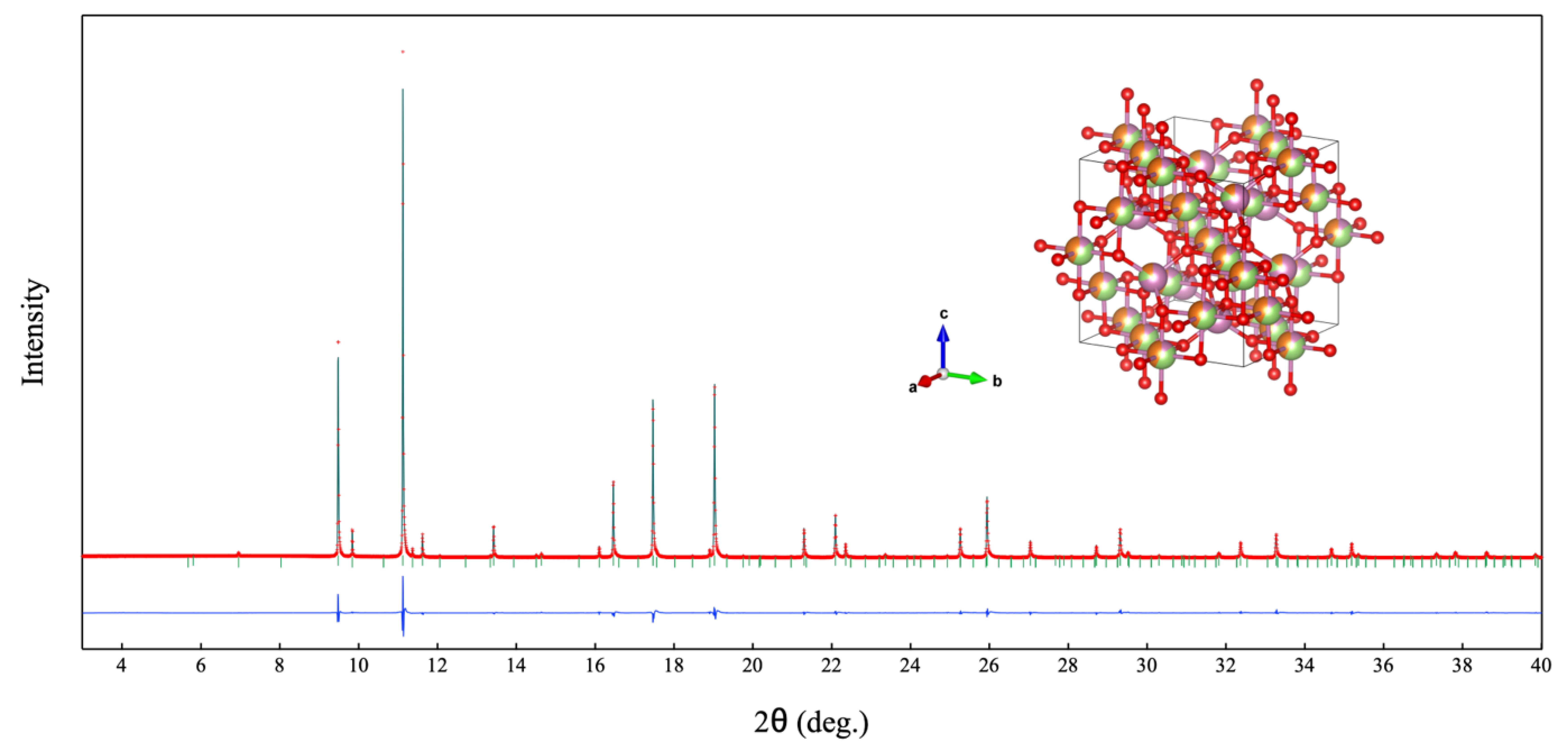 Solids 05 00028 g007