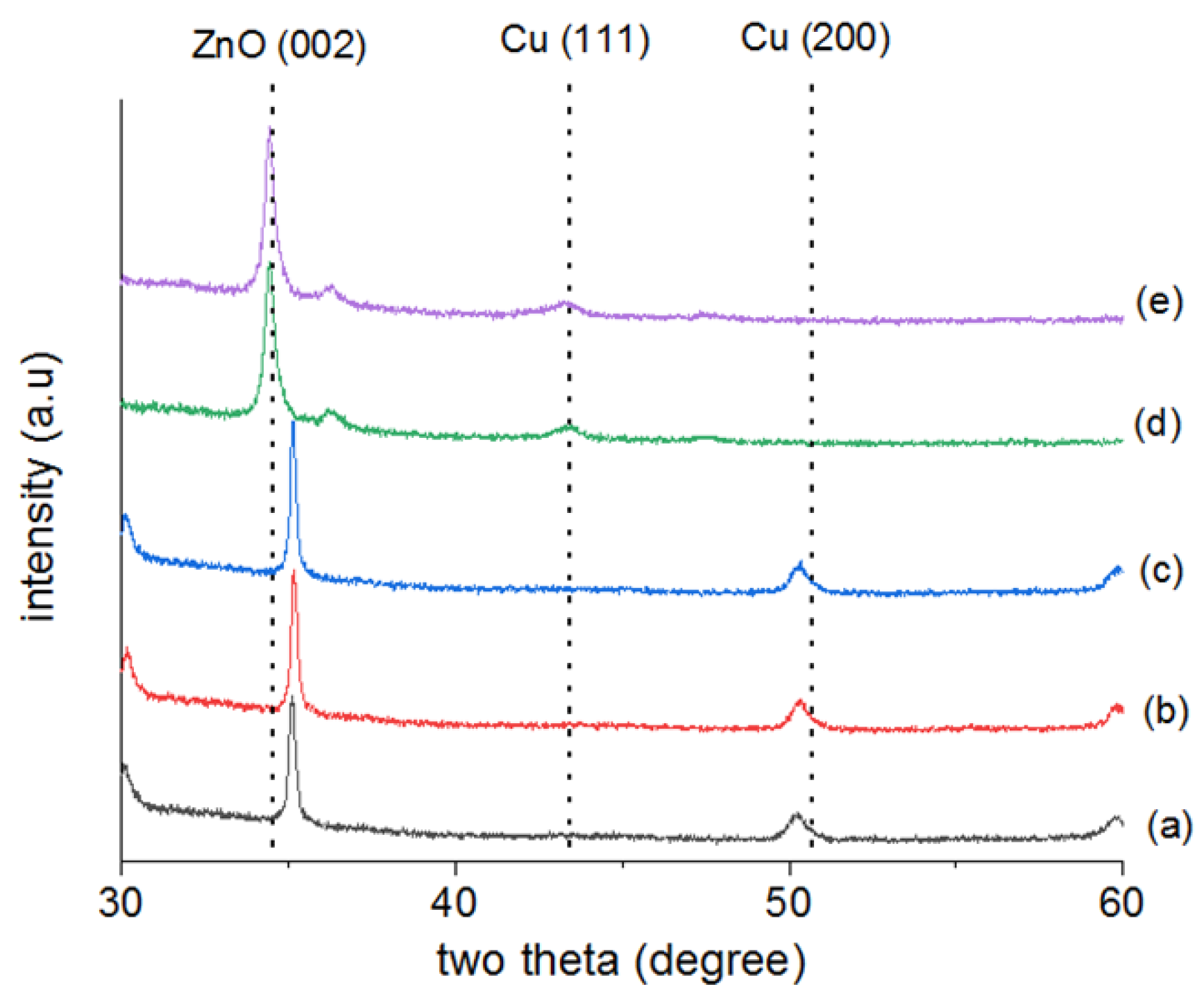 Solids 05 00029 g003
