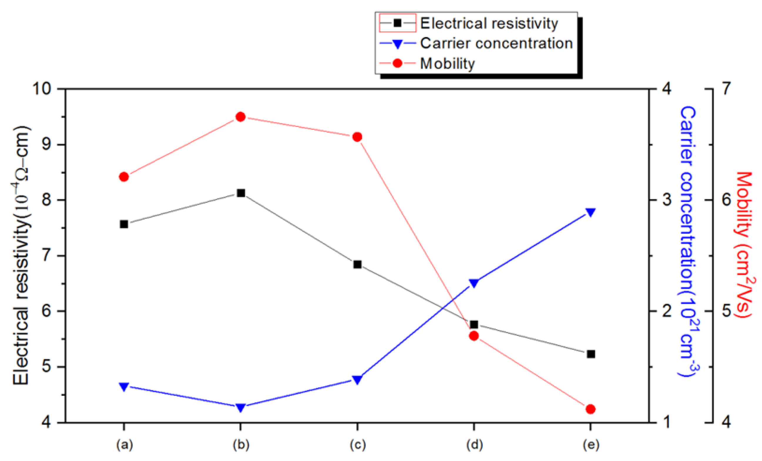 Solids 05 00029 g004