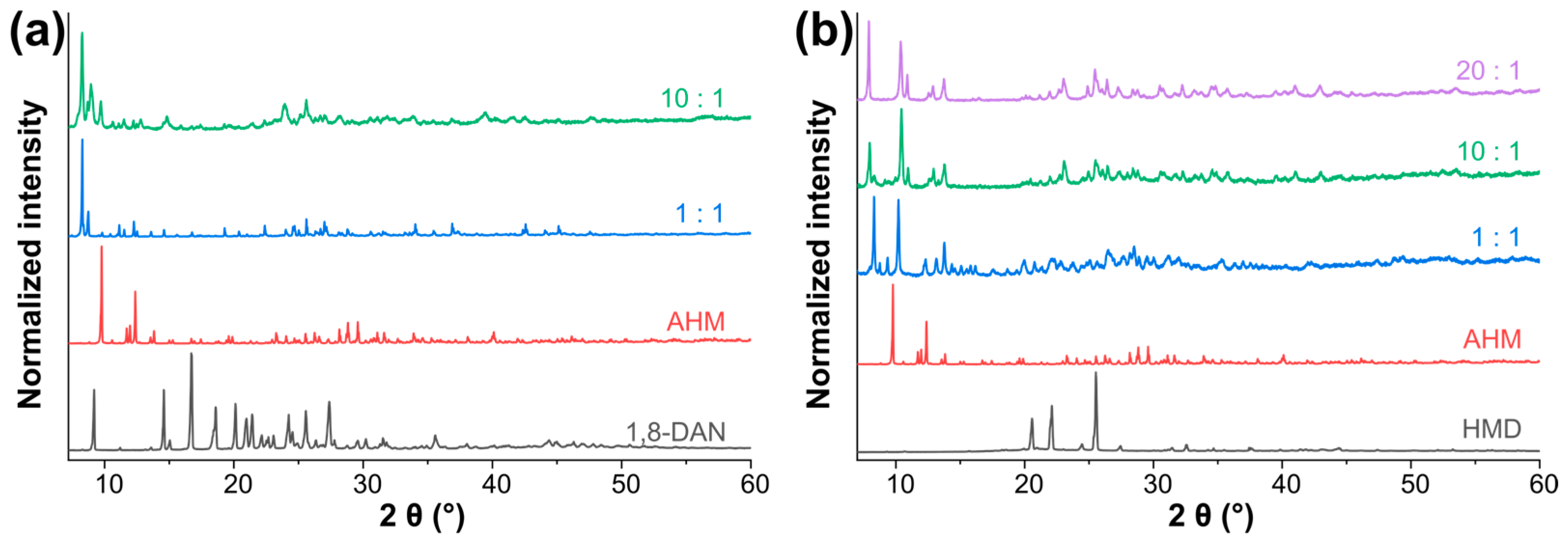 Solids 05 00030 g006