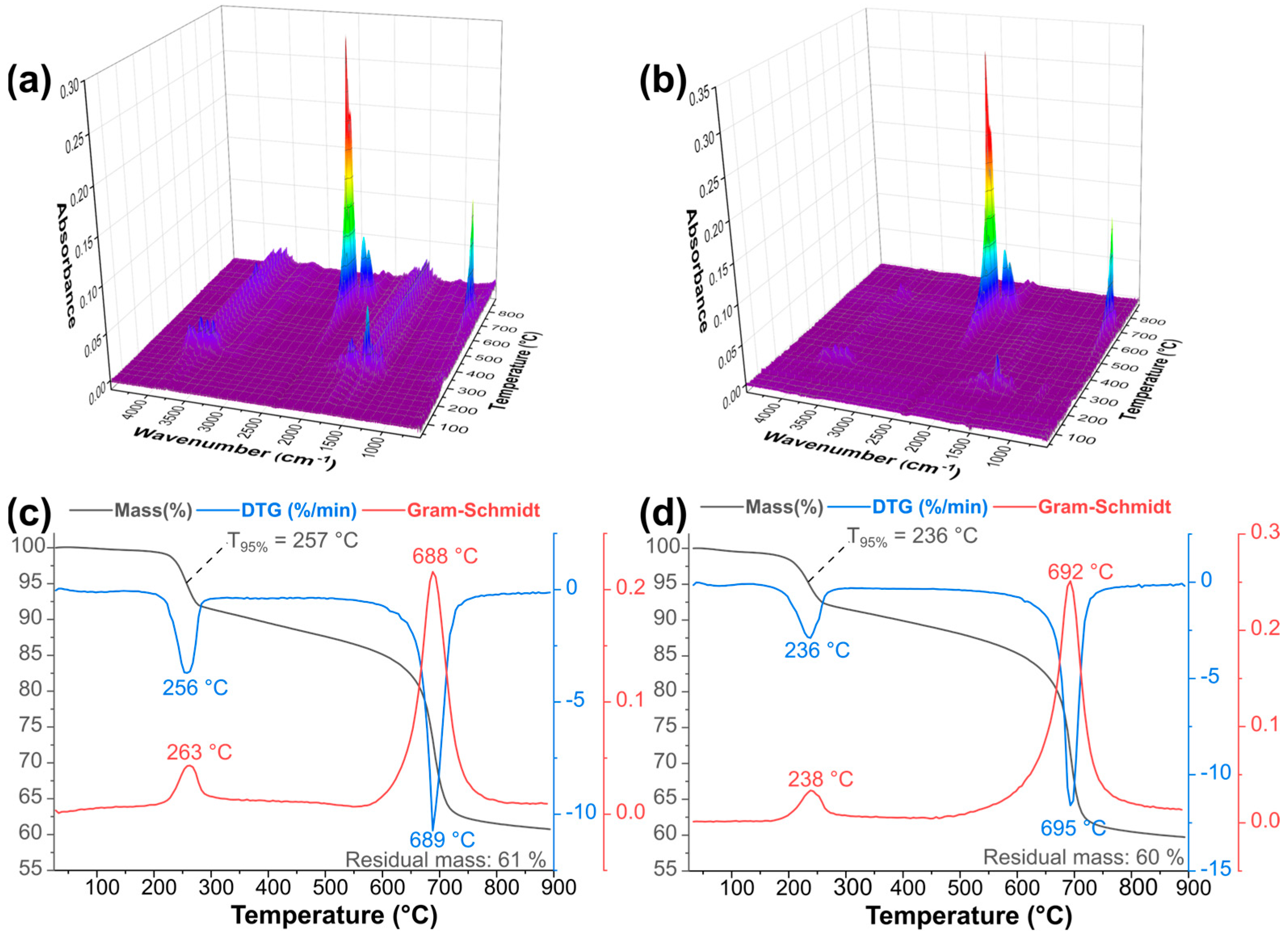 Solids 05 00030 g008