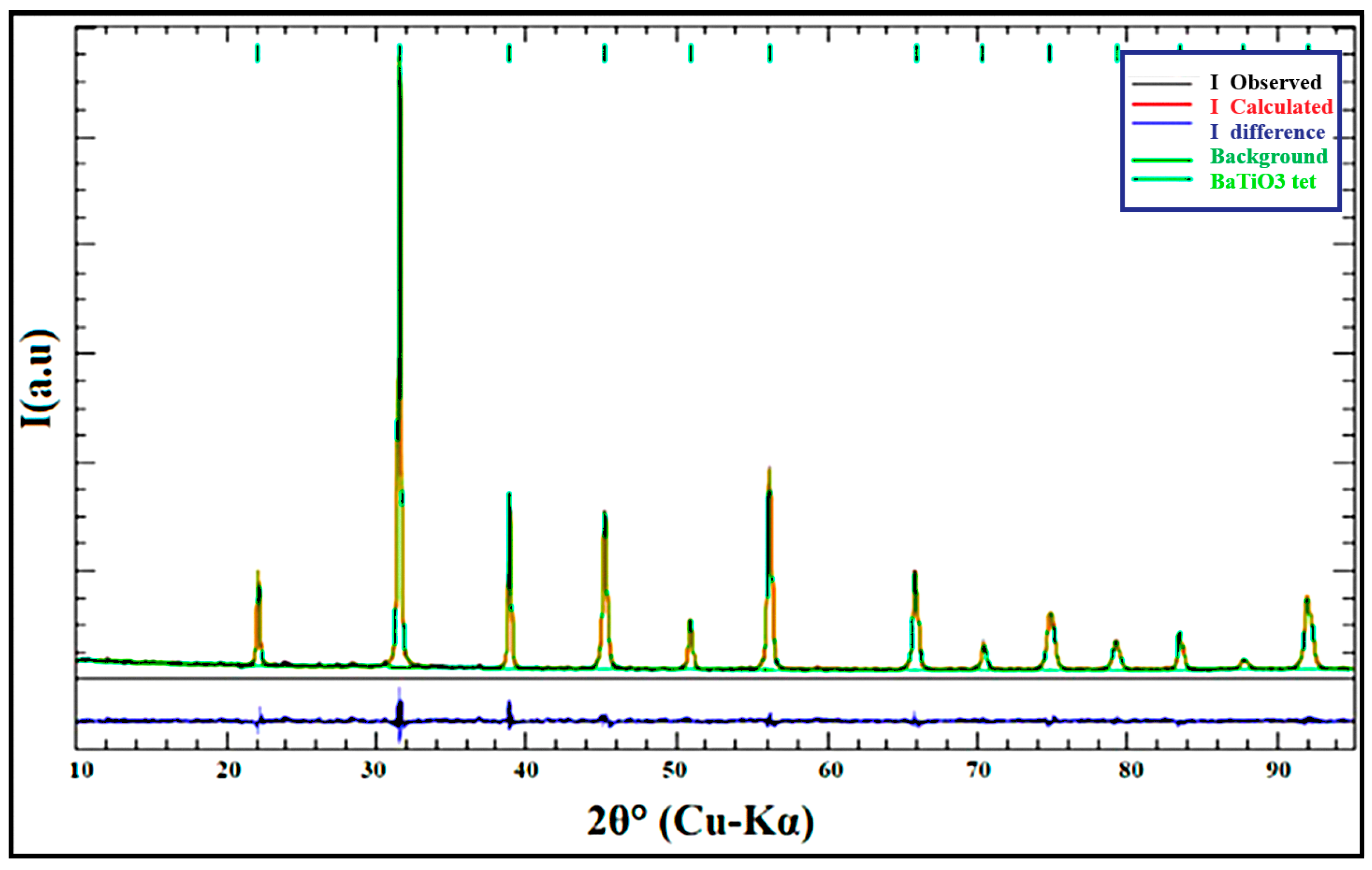 Solids 05 00031 g003