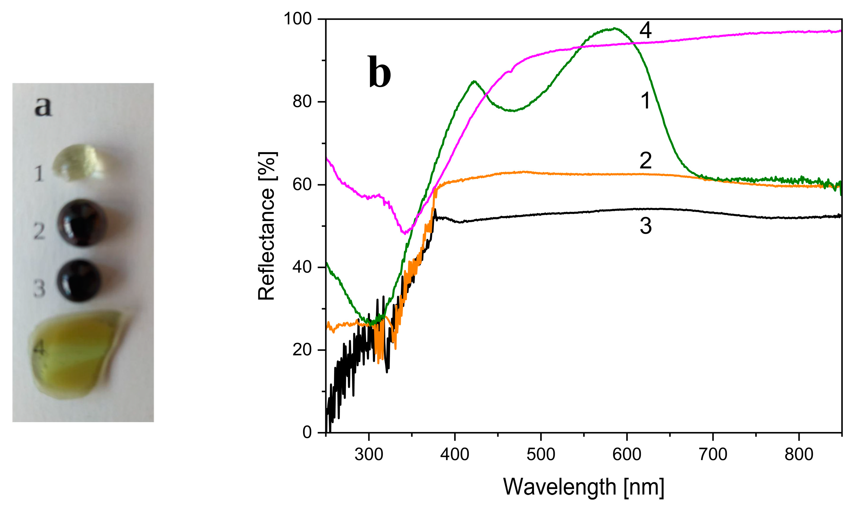Solids 05 00032 g001