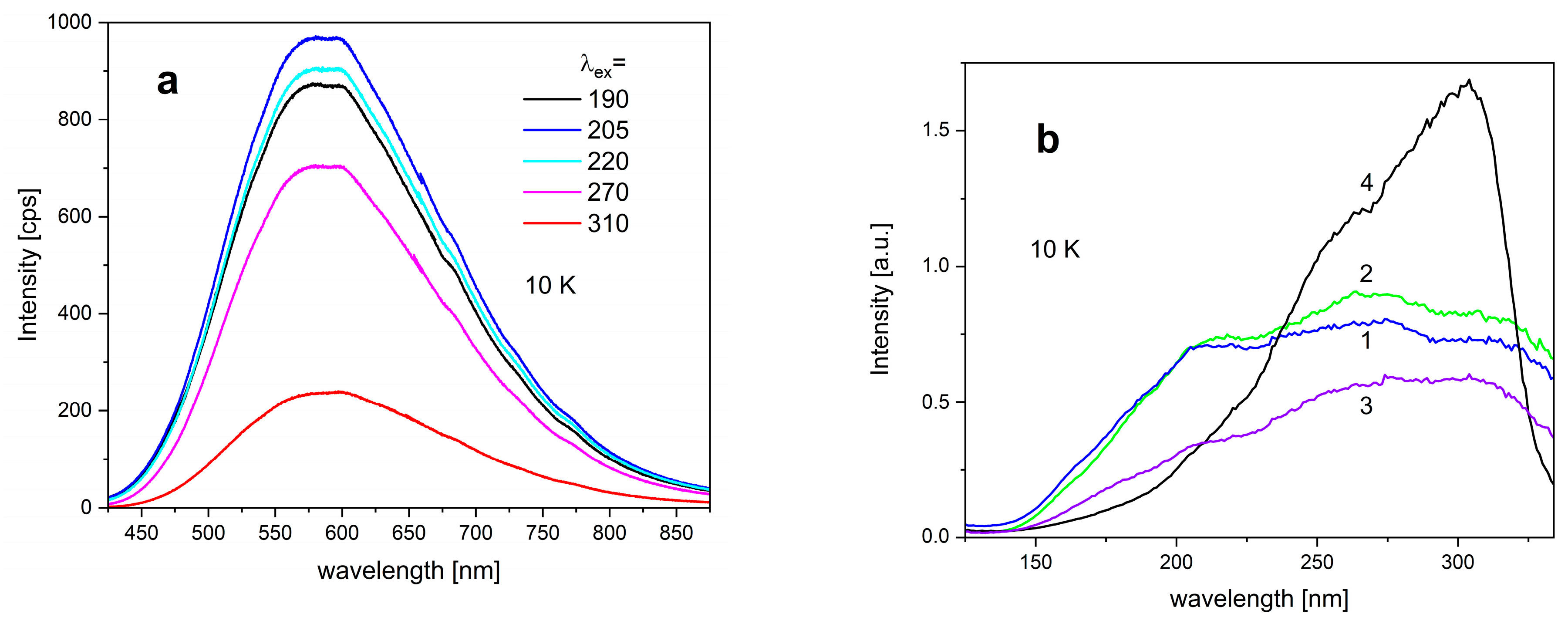 Solids 05 00032 g005
