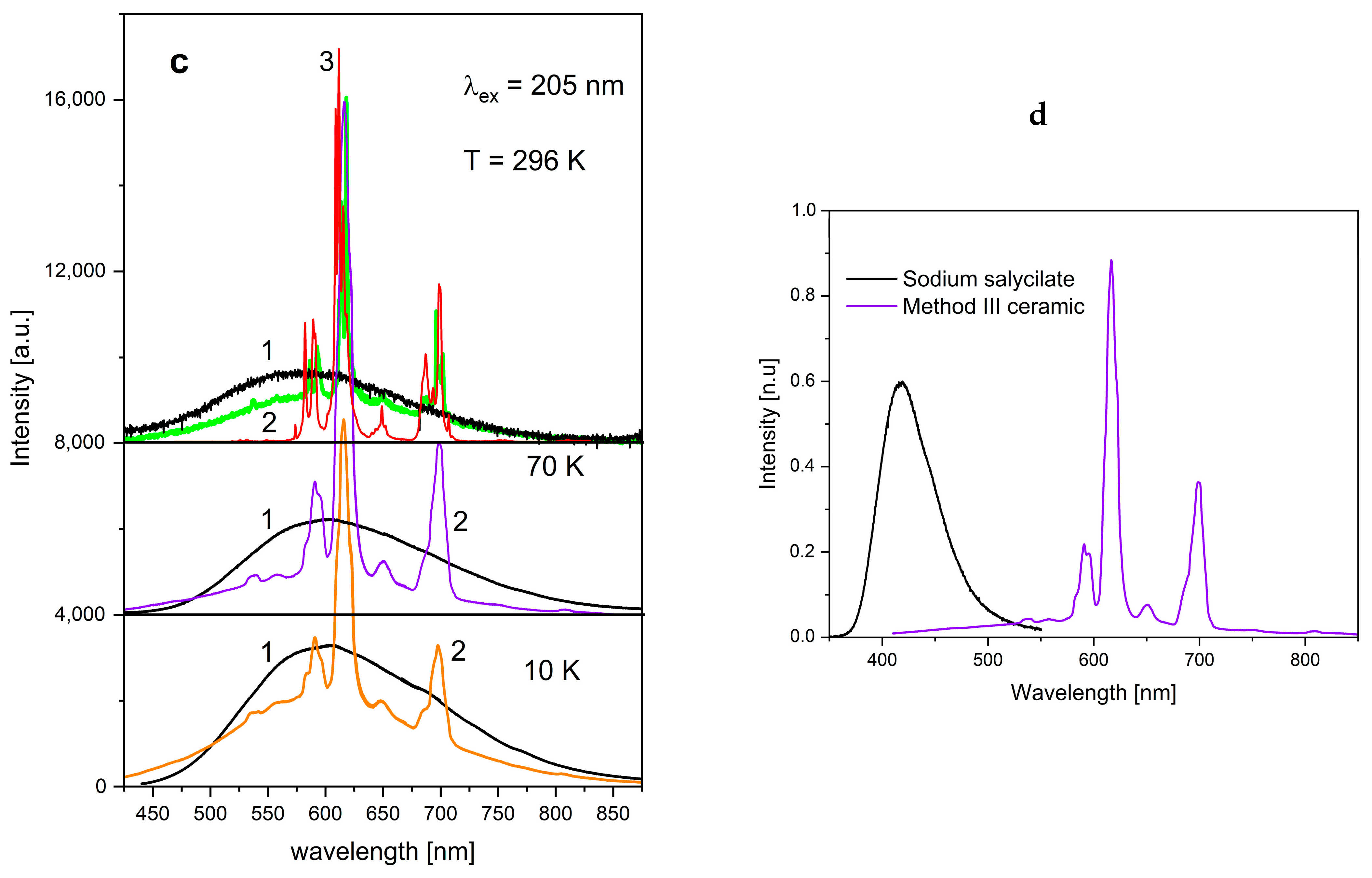 Solids 05 00032 g006b