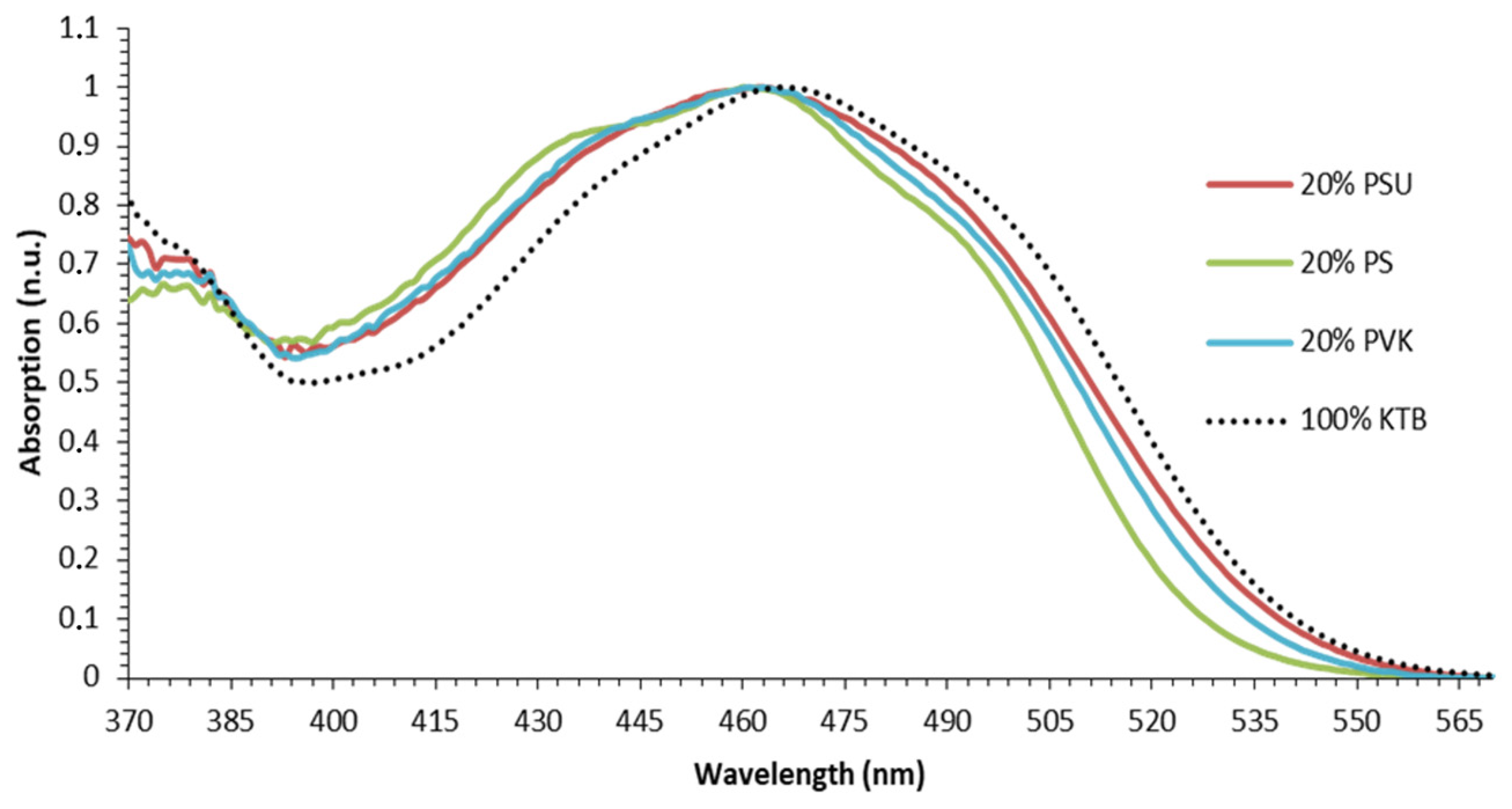 Solids 05 00035 g004