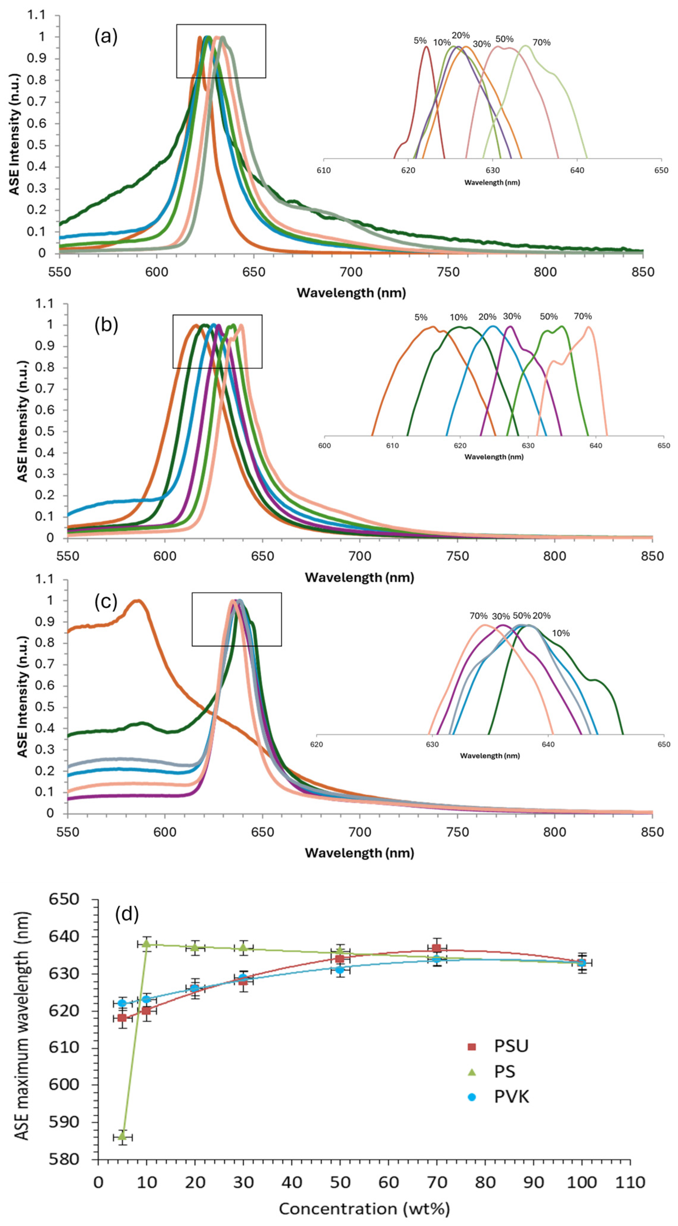 Solids 05 00035 g007