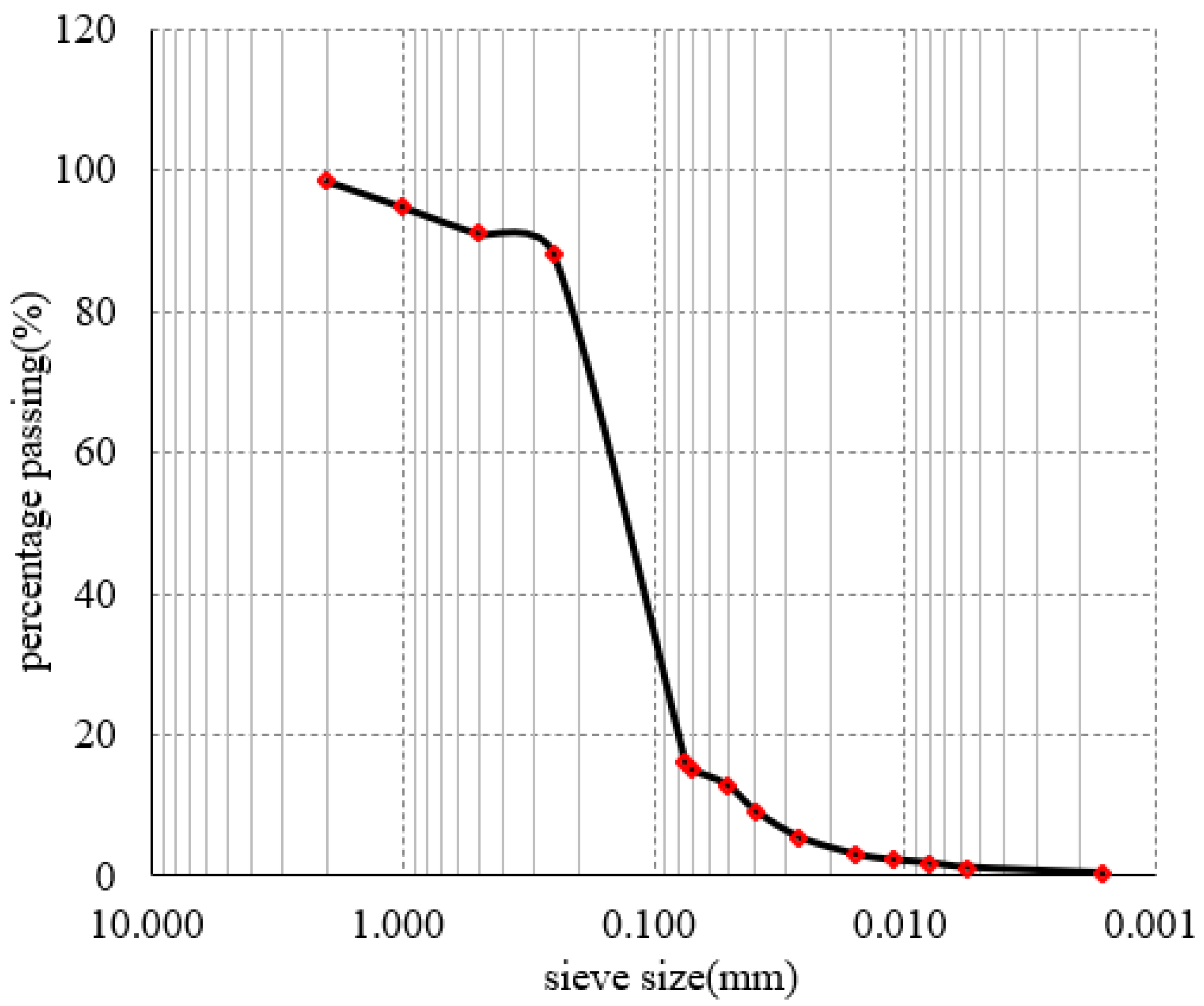 Solids 05 00037 g001