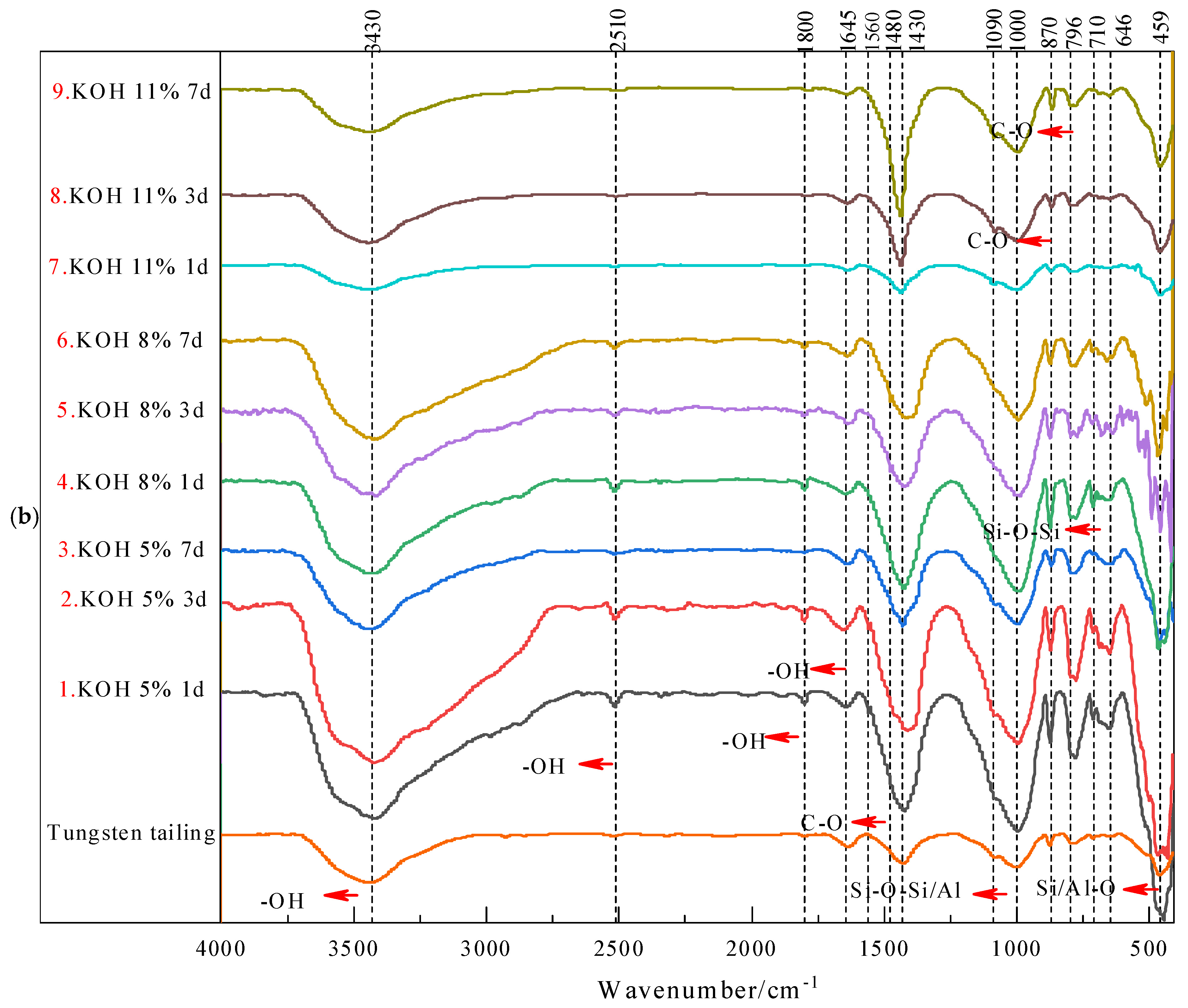 Solids 05 00037 g008b