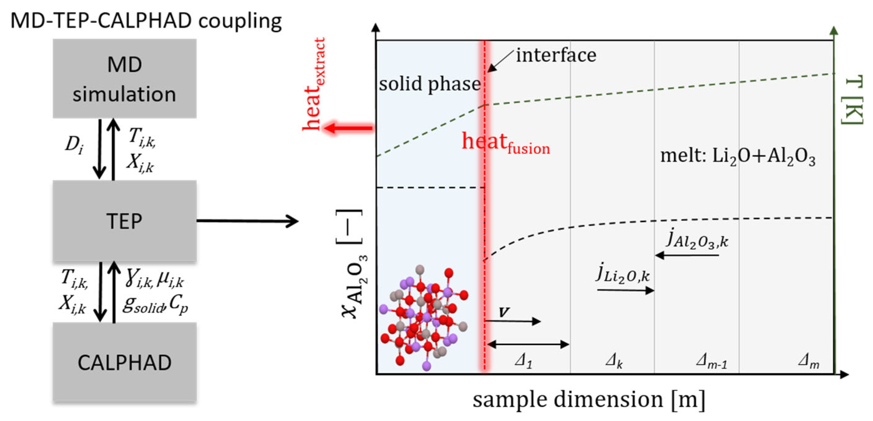 Solids 05 00038 g001 Solids 05 00038 g001