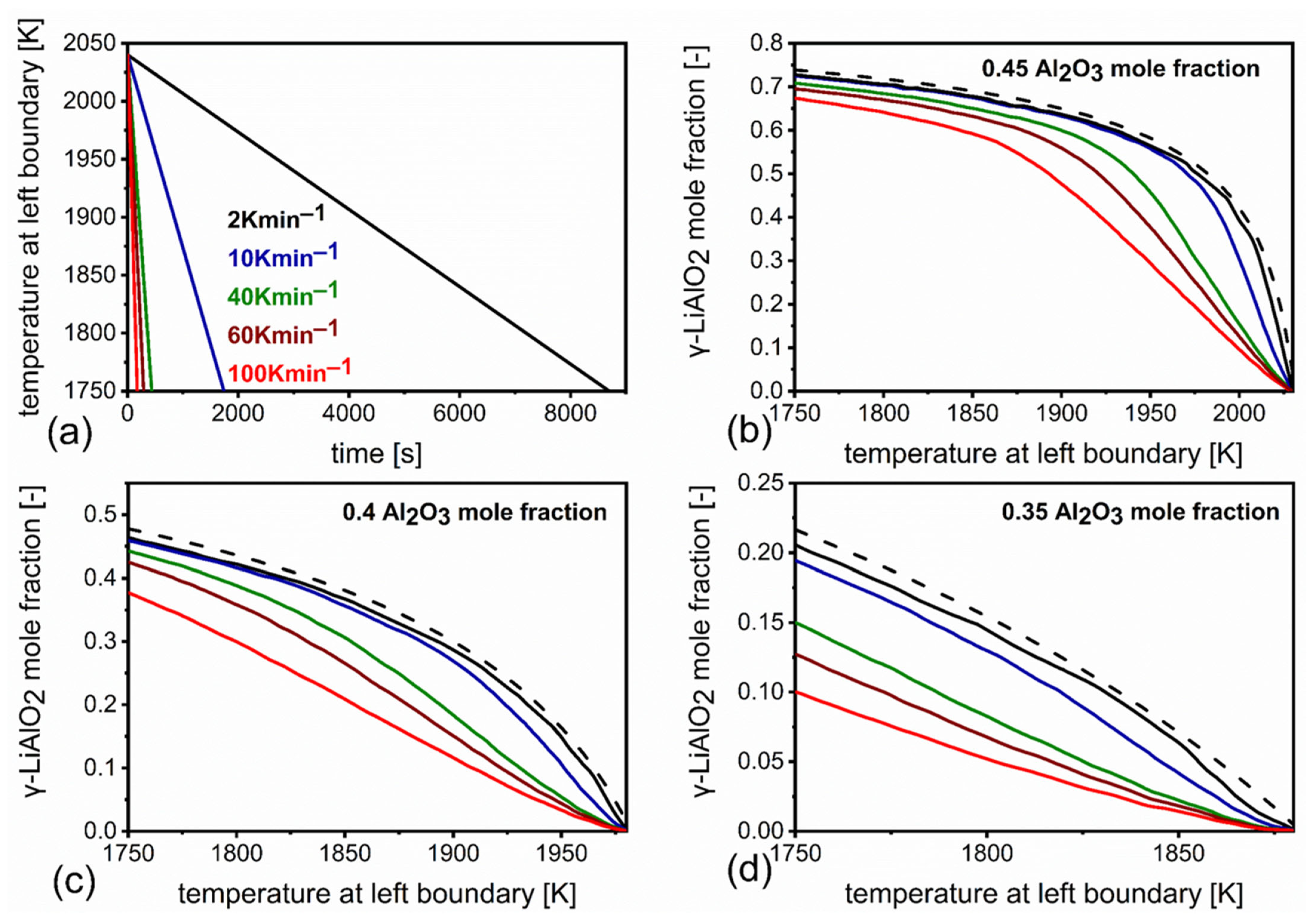 Solids 05 00038 g003 Solids 05 00038 g003