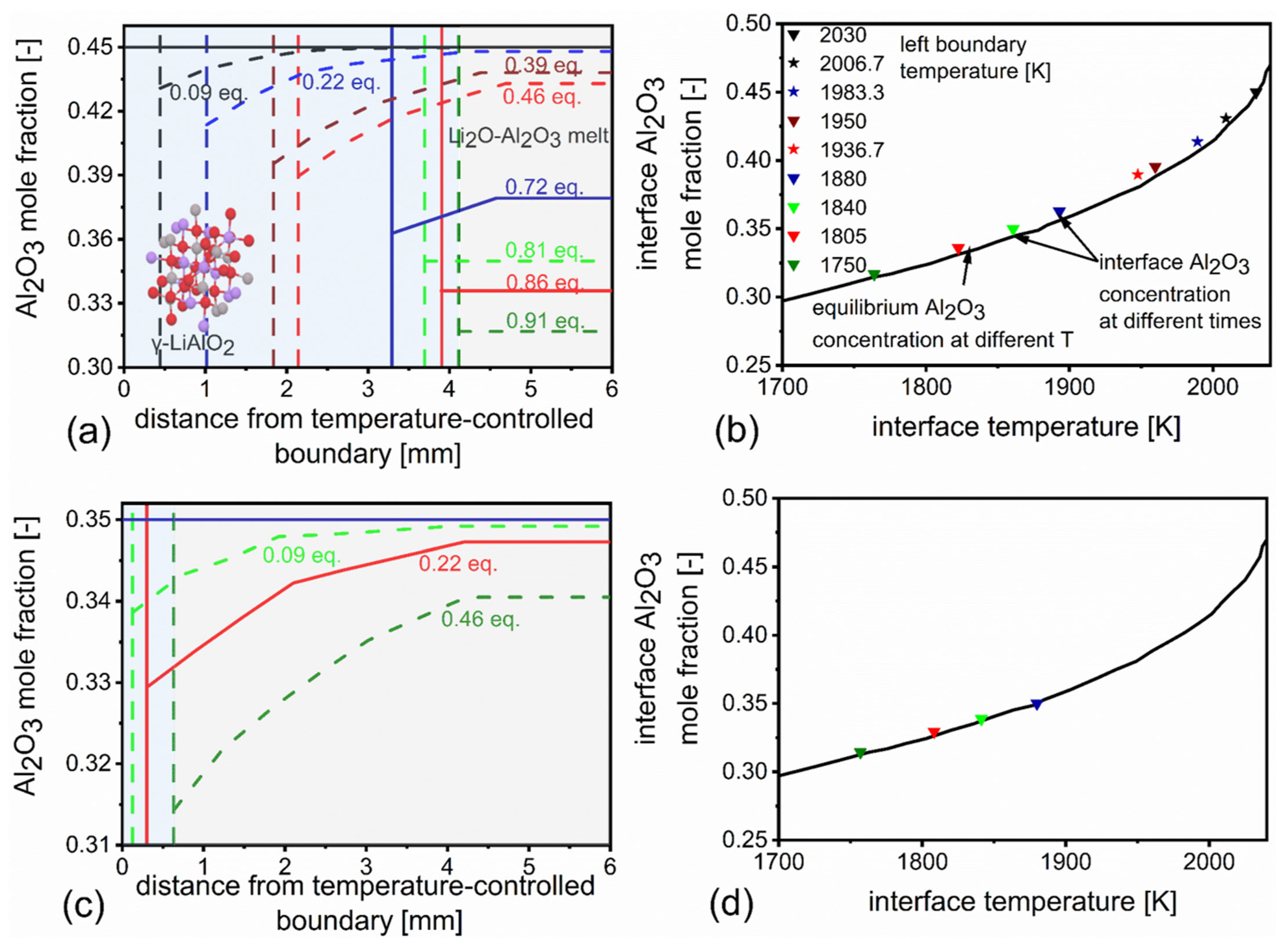Solids 05 00038 g005 Solids 05 00038 g005