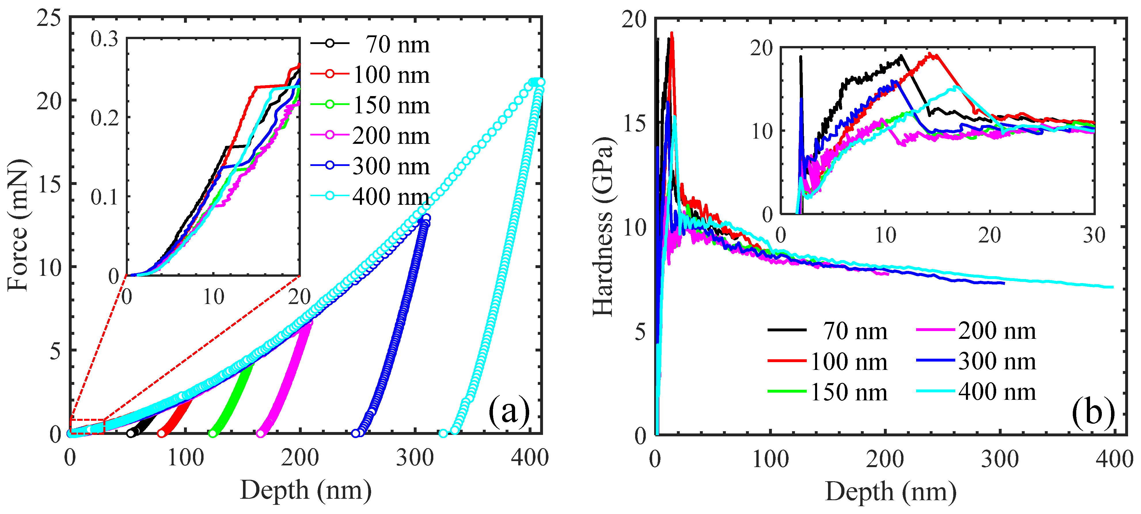 Solids 05 00039 g005