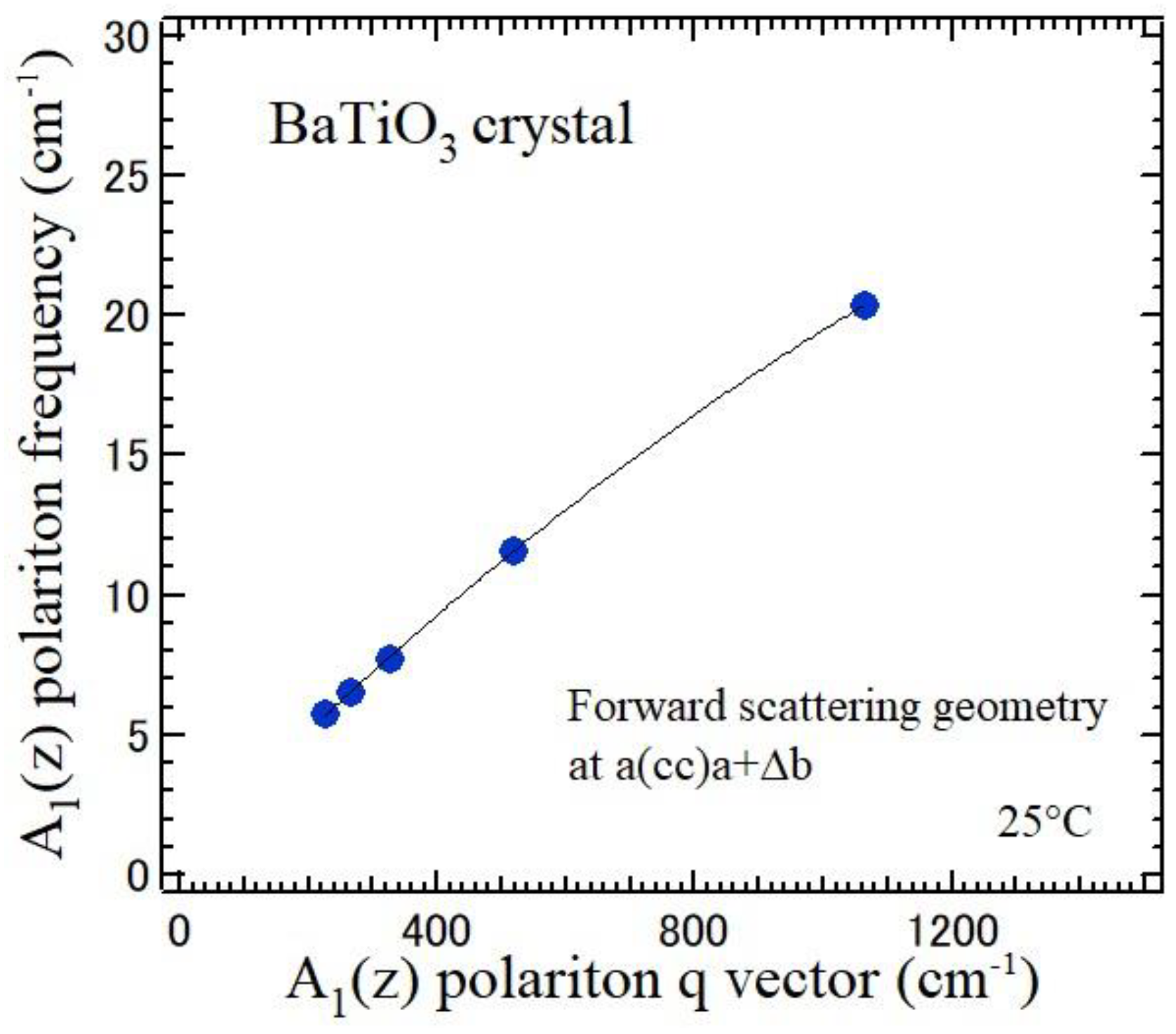 Solids 05 00040 g012