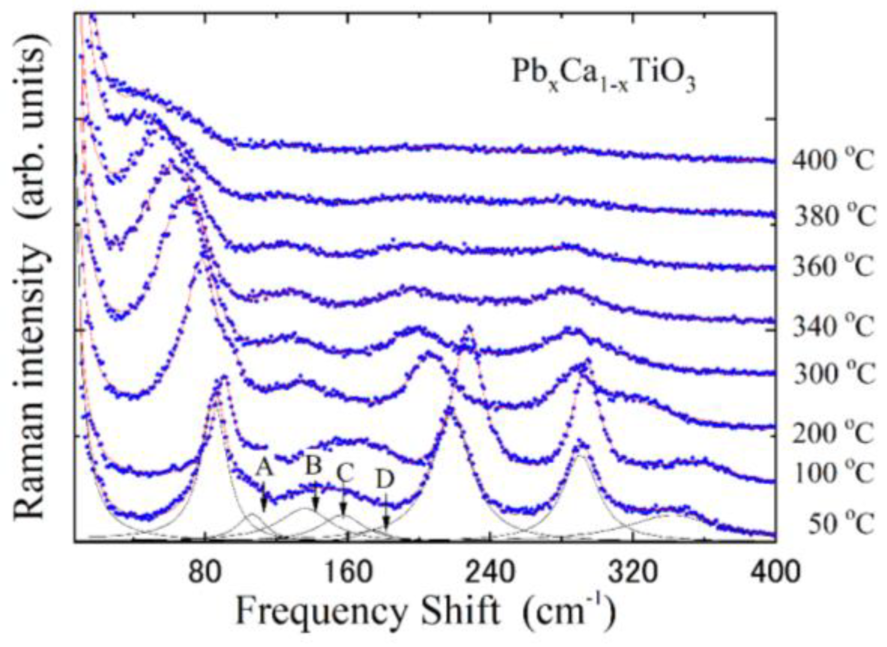 Solids 05 00040 g017