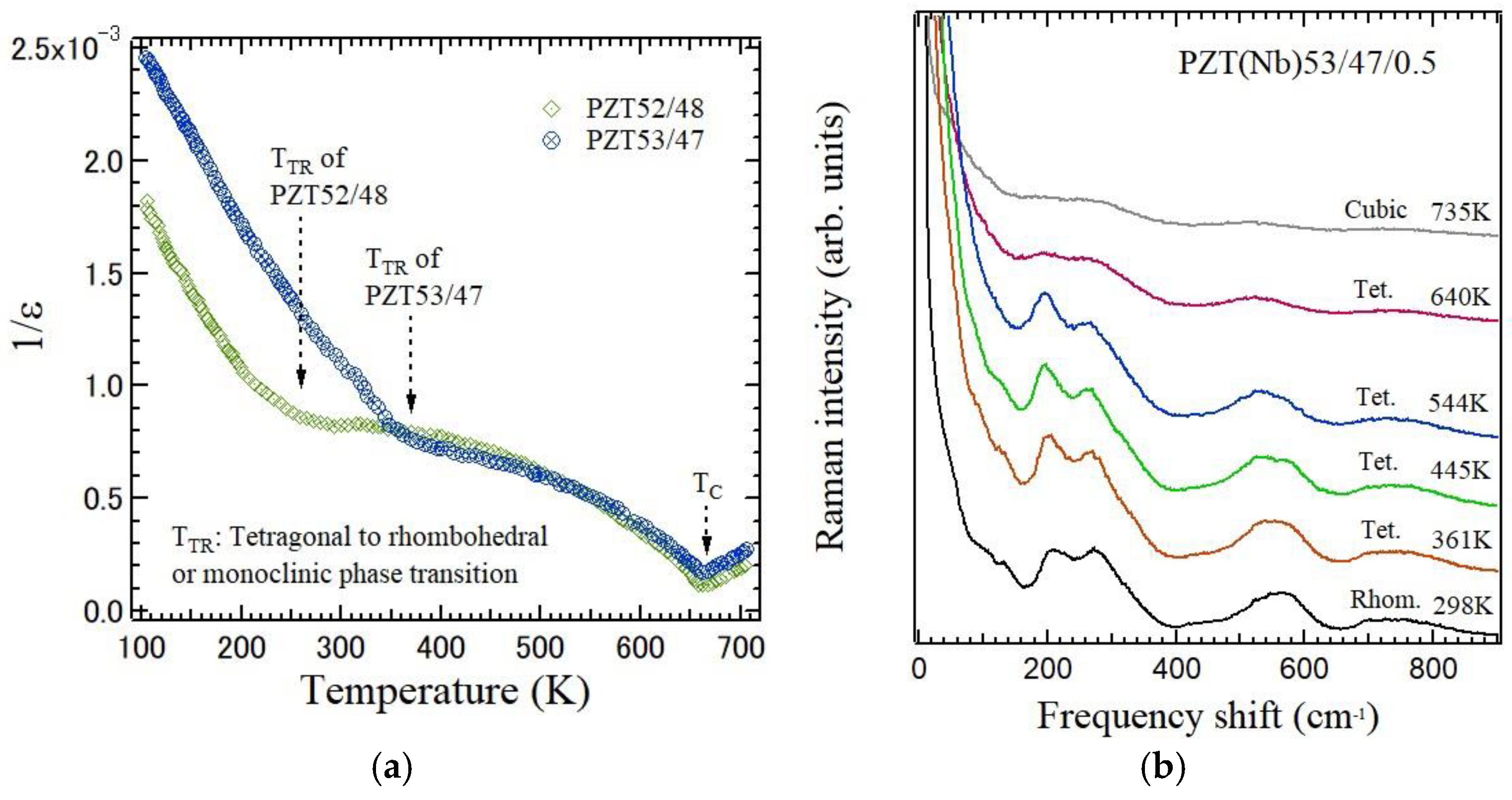 Solids 05 00040 g022