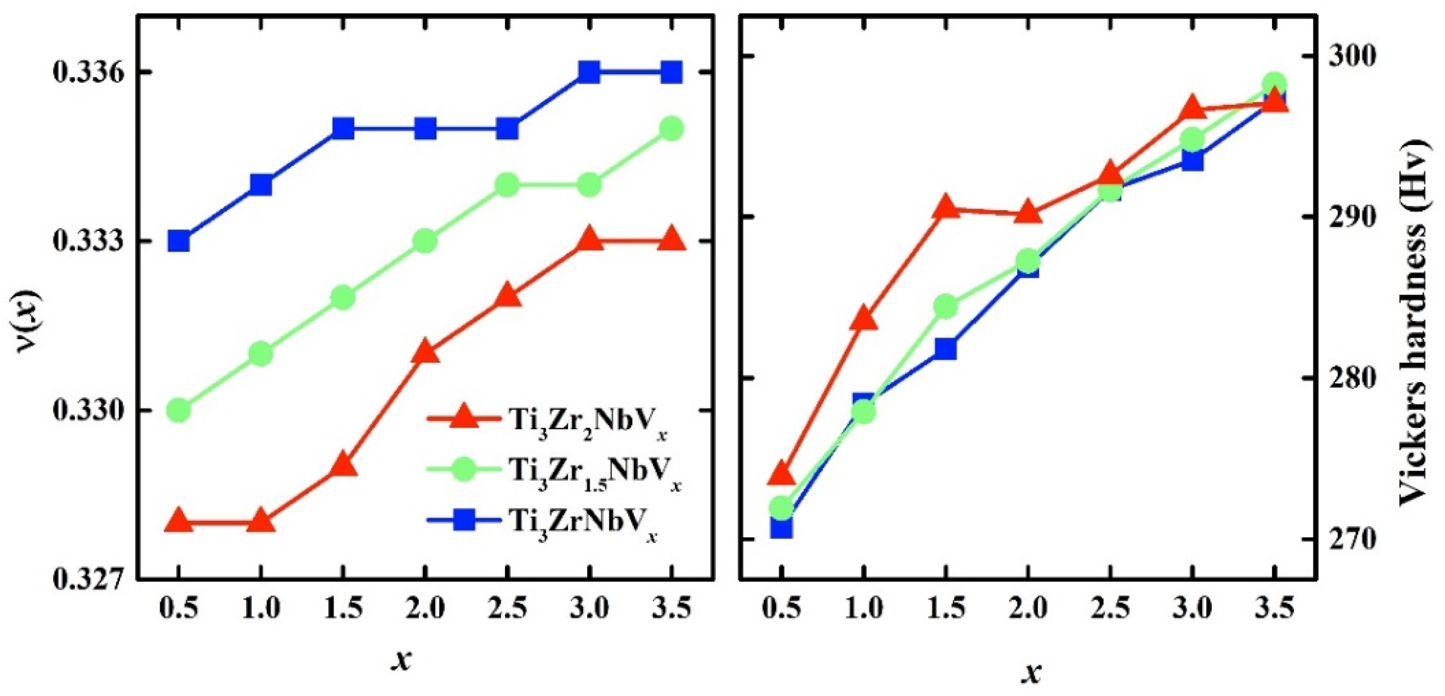 Solids 06 00002 g005