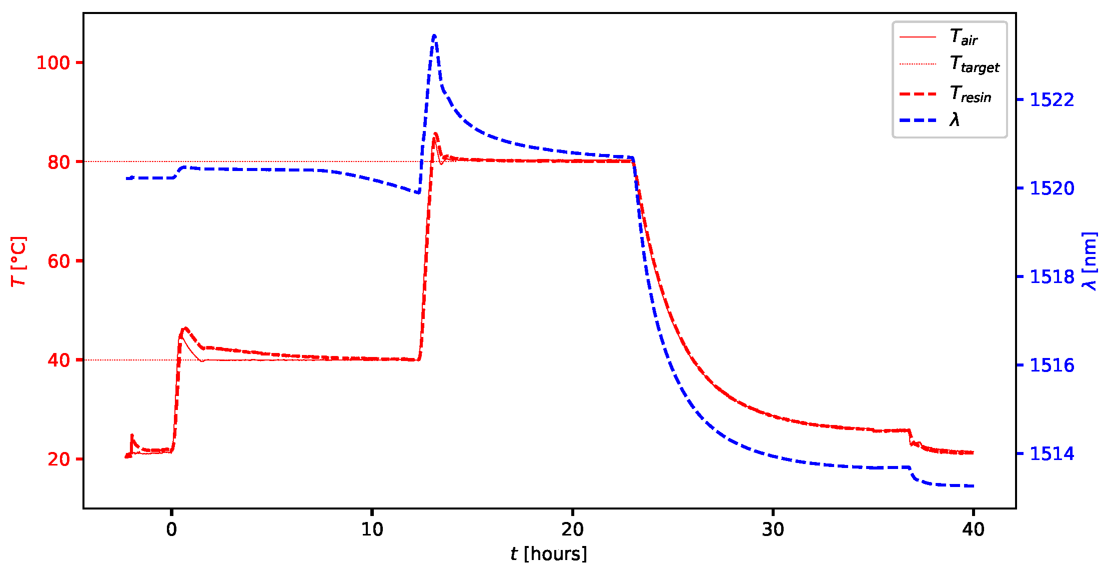 Solids 06 00003 g003