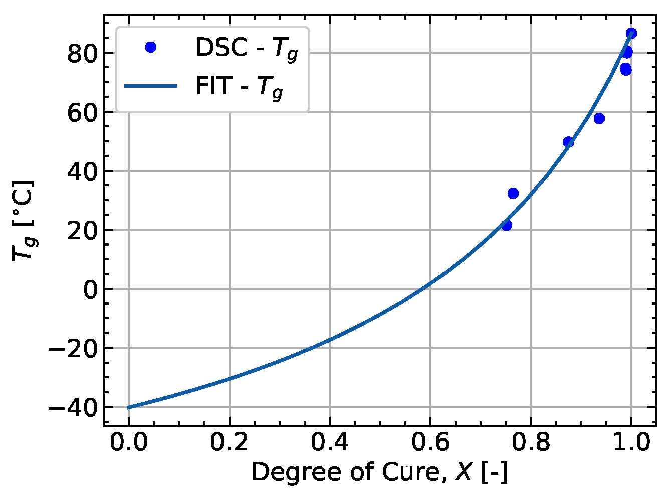 Solids 06 00003 g007